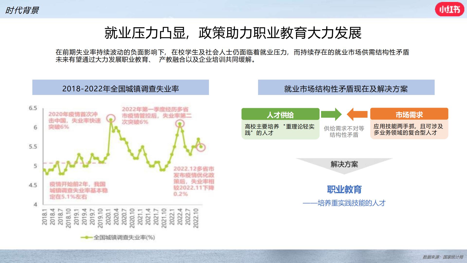 小红书职业教育行业营销通案.pdf