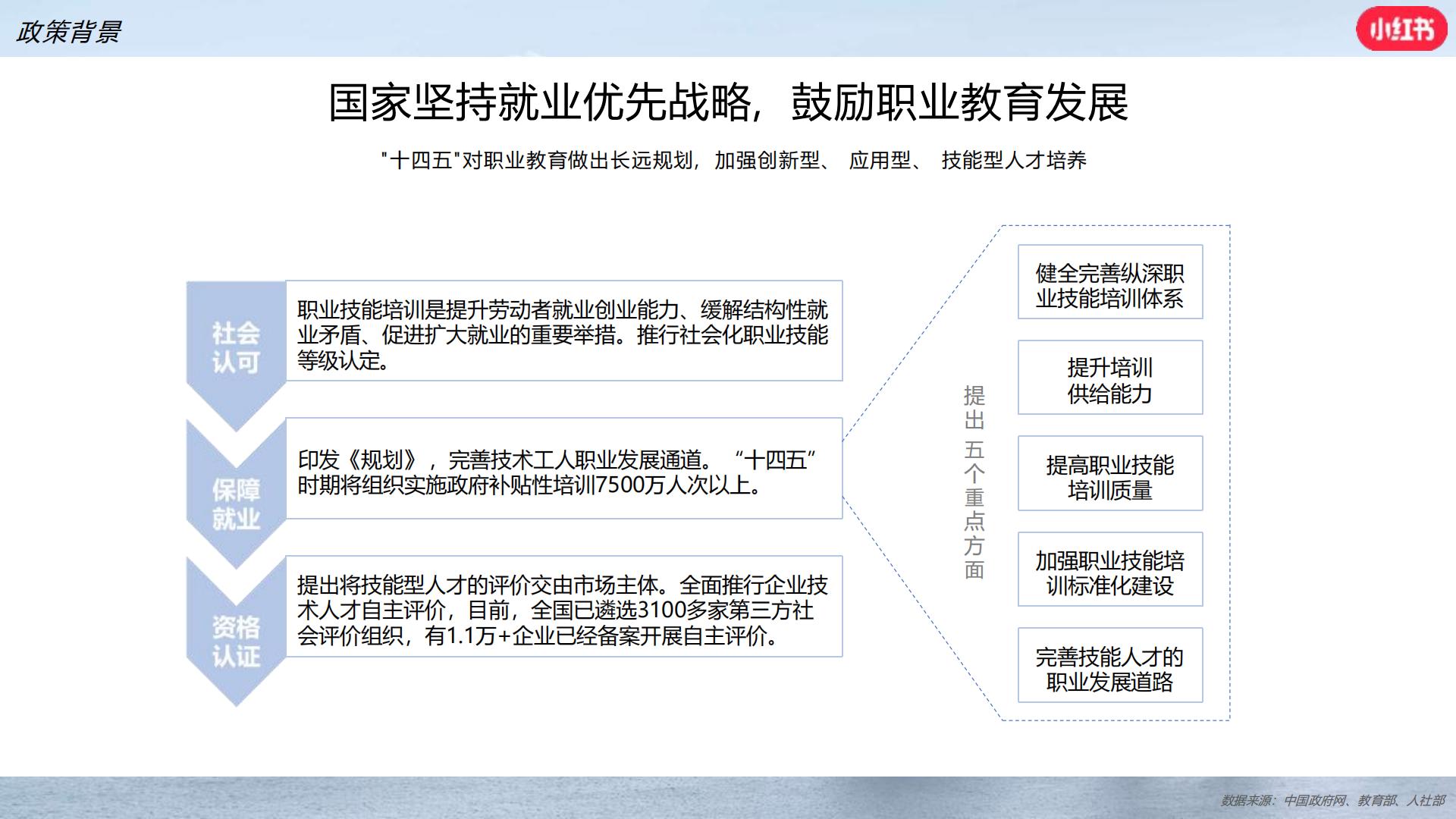 小红书职业教育行业营销通案.pdf