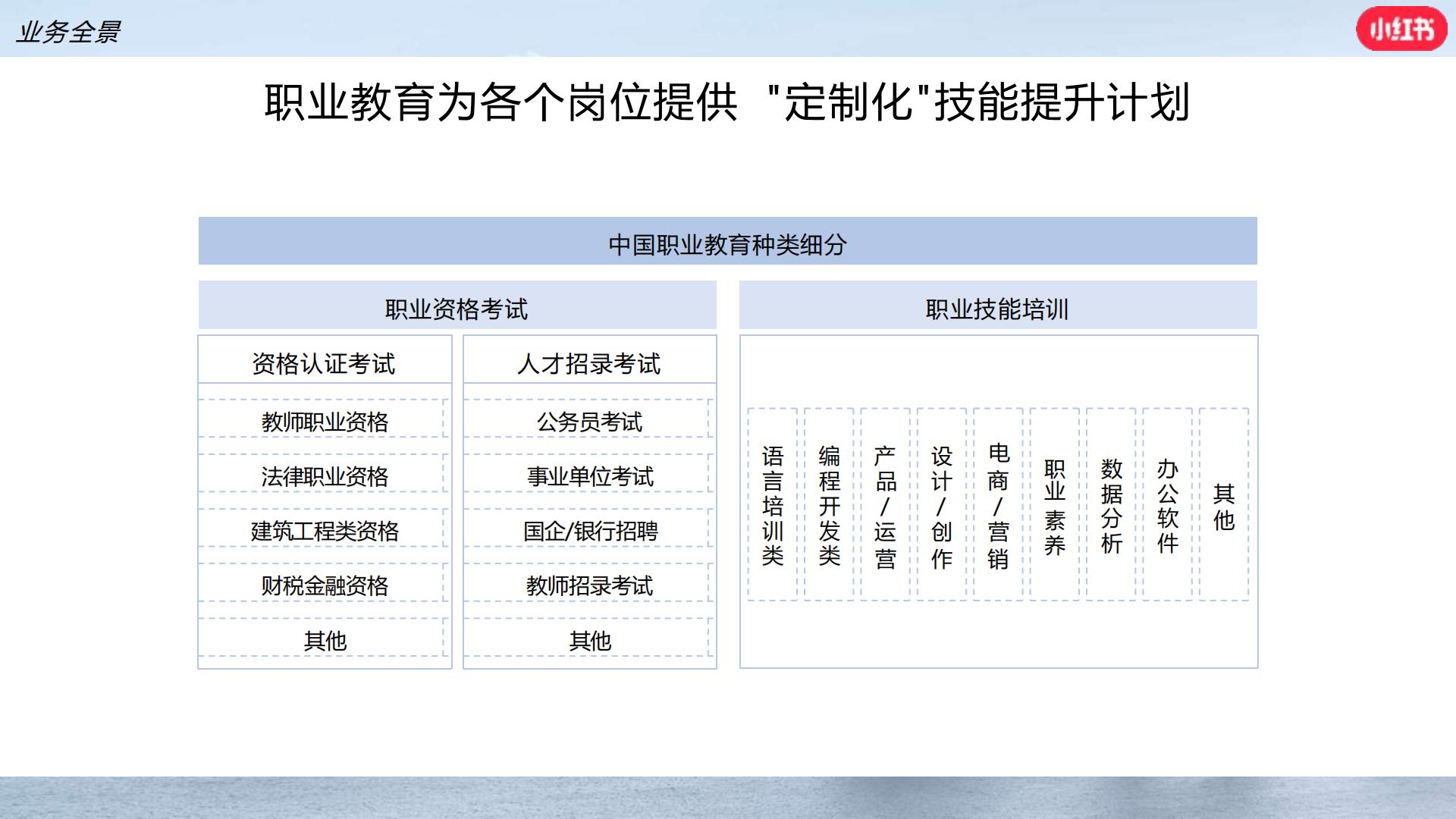 小红书职业教育行业营销通案.pdf