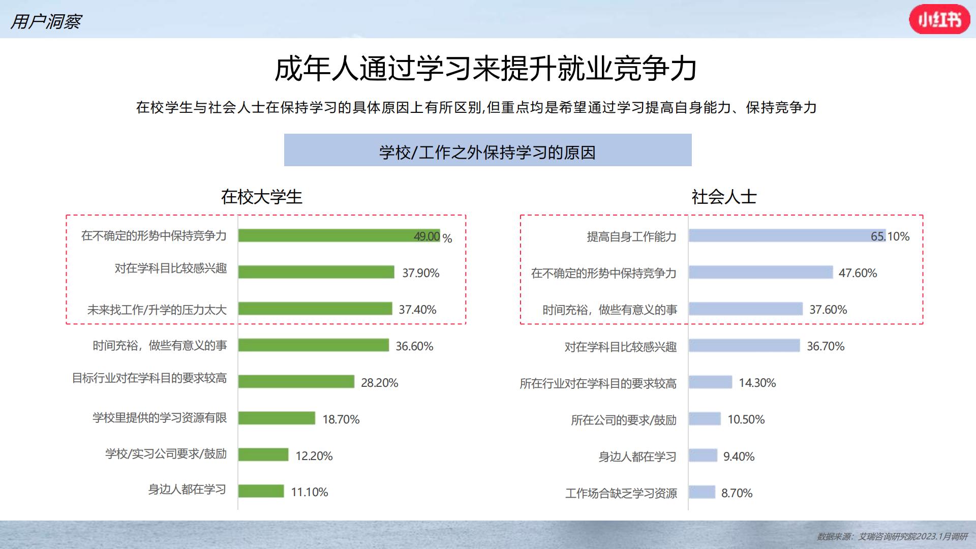 小红书职业教育行业营销通案.pdf