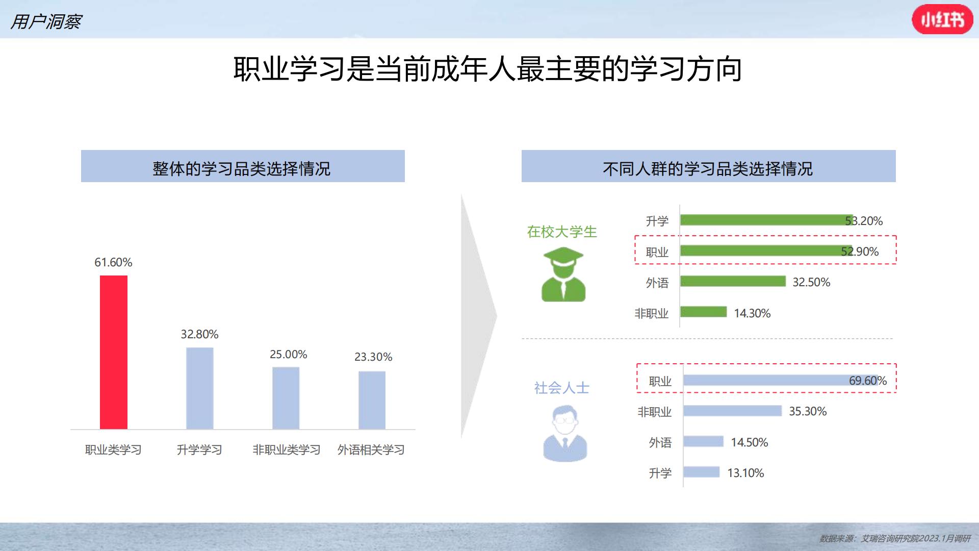 小红书职业教育行业营销通案.pdf
