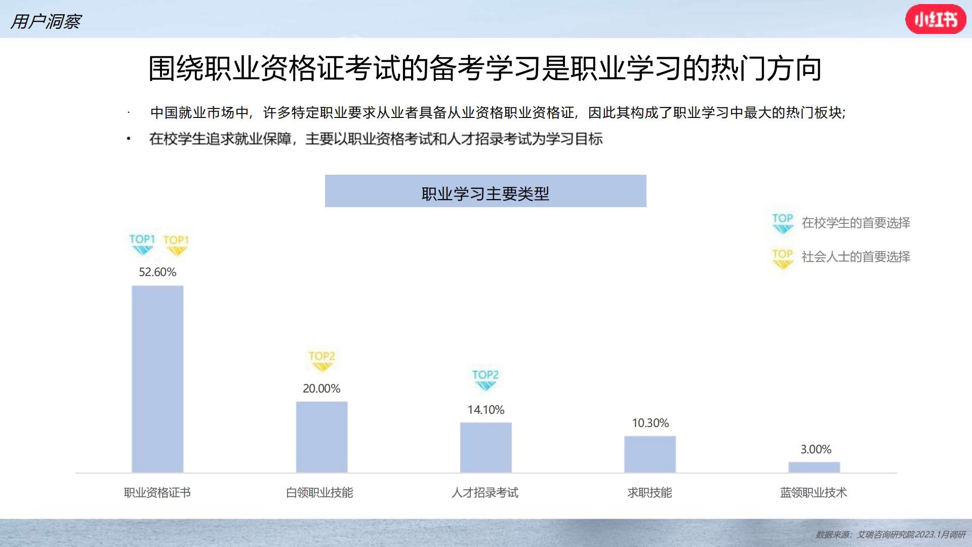 小红书职业教育行业营销通案.pdf