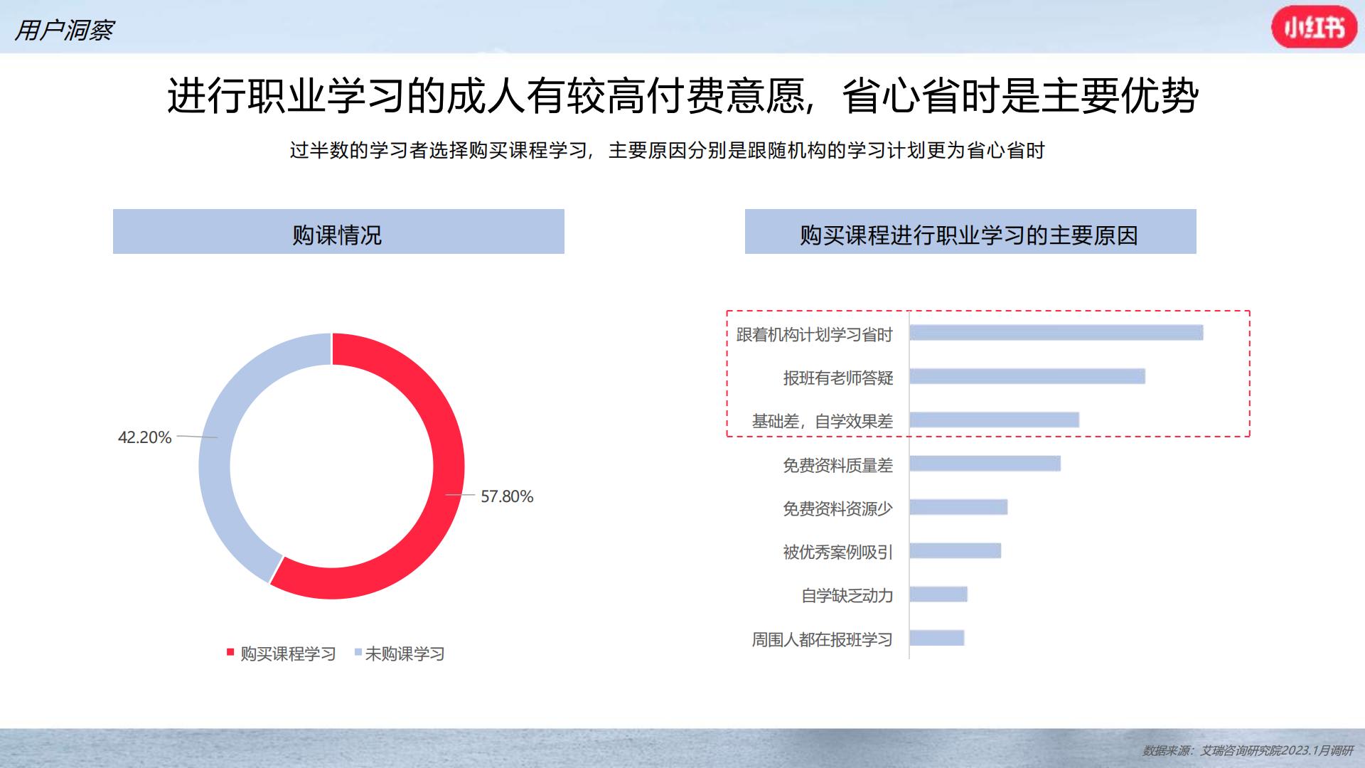小红书职业教育行业营销通案.pdf