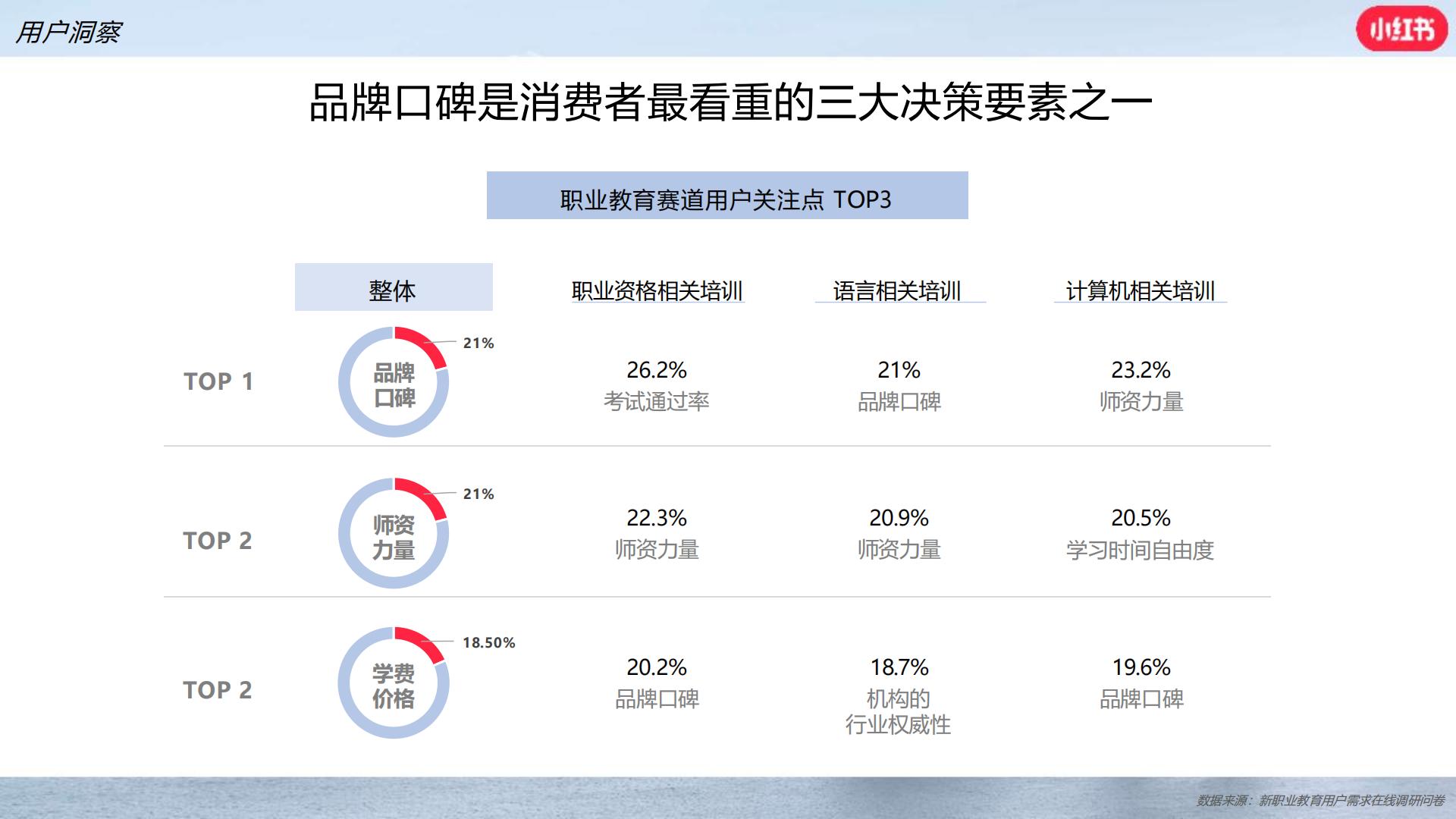 小红书职业教育行业营销通案.pdf