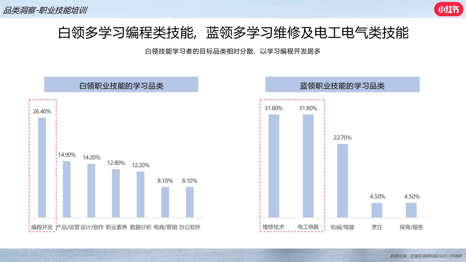 小红书职业教育行业营销通案.pdf