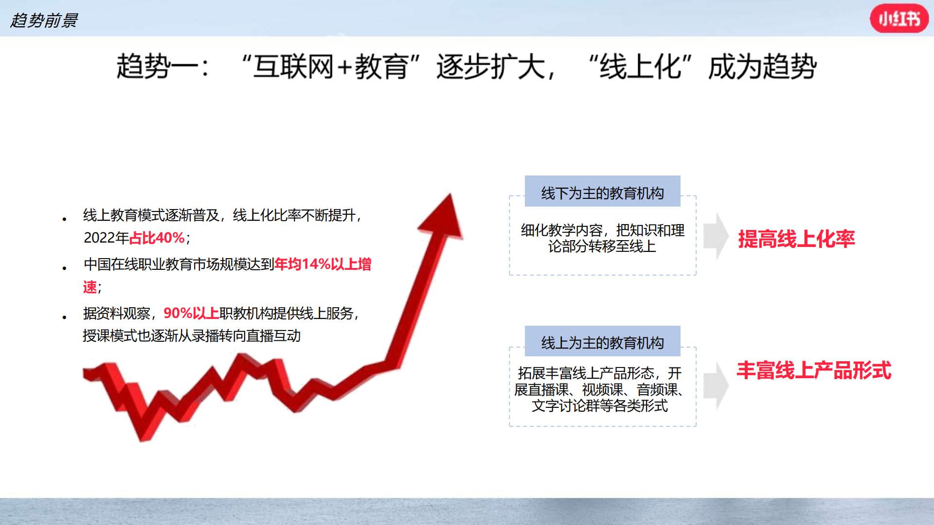 小红书职业教育行业营销通案.pdf
