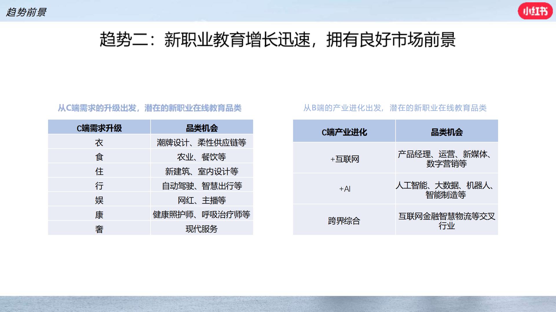 小红书职业教育行业营销通案.pdf