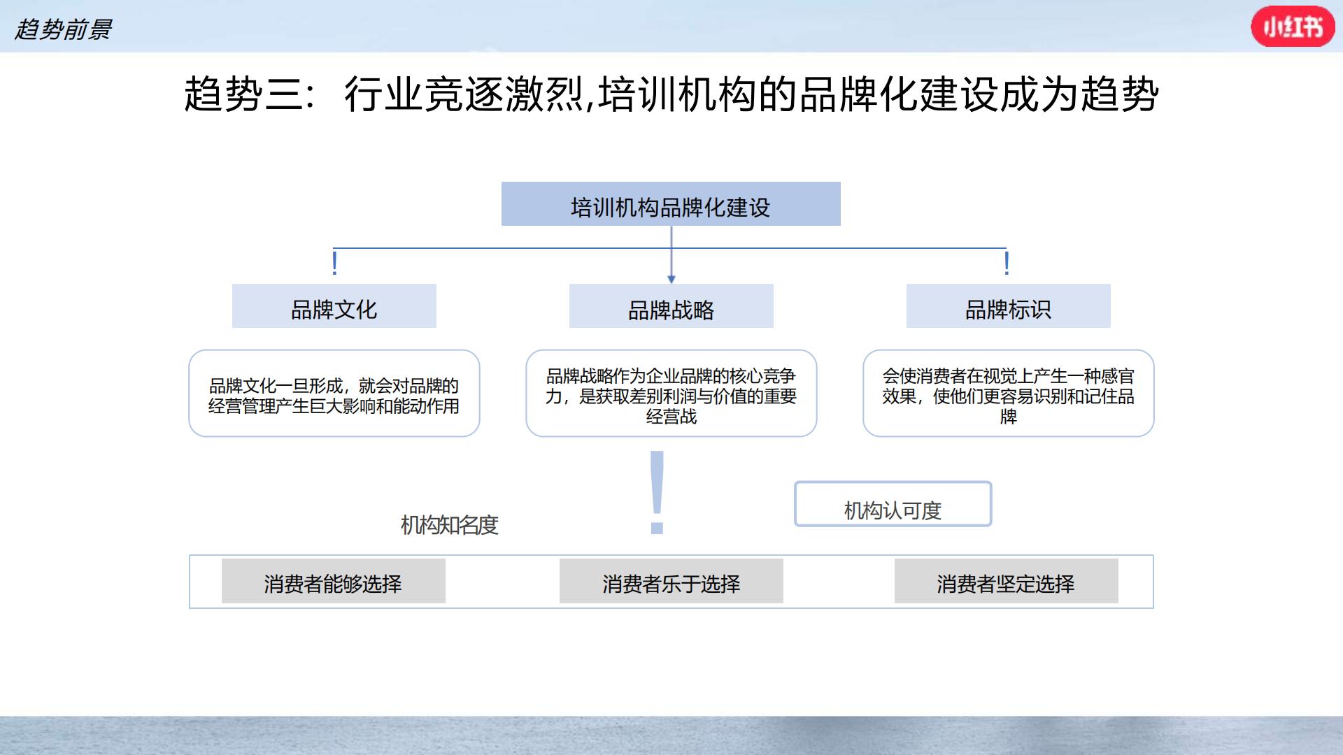 小红书职业教育行业营销通案.pdf