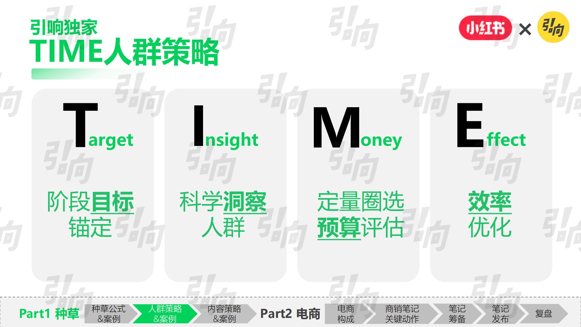 小红书破万“卷”：“卷”完KFS，小红书种草还能“卷”什么.pdf