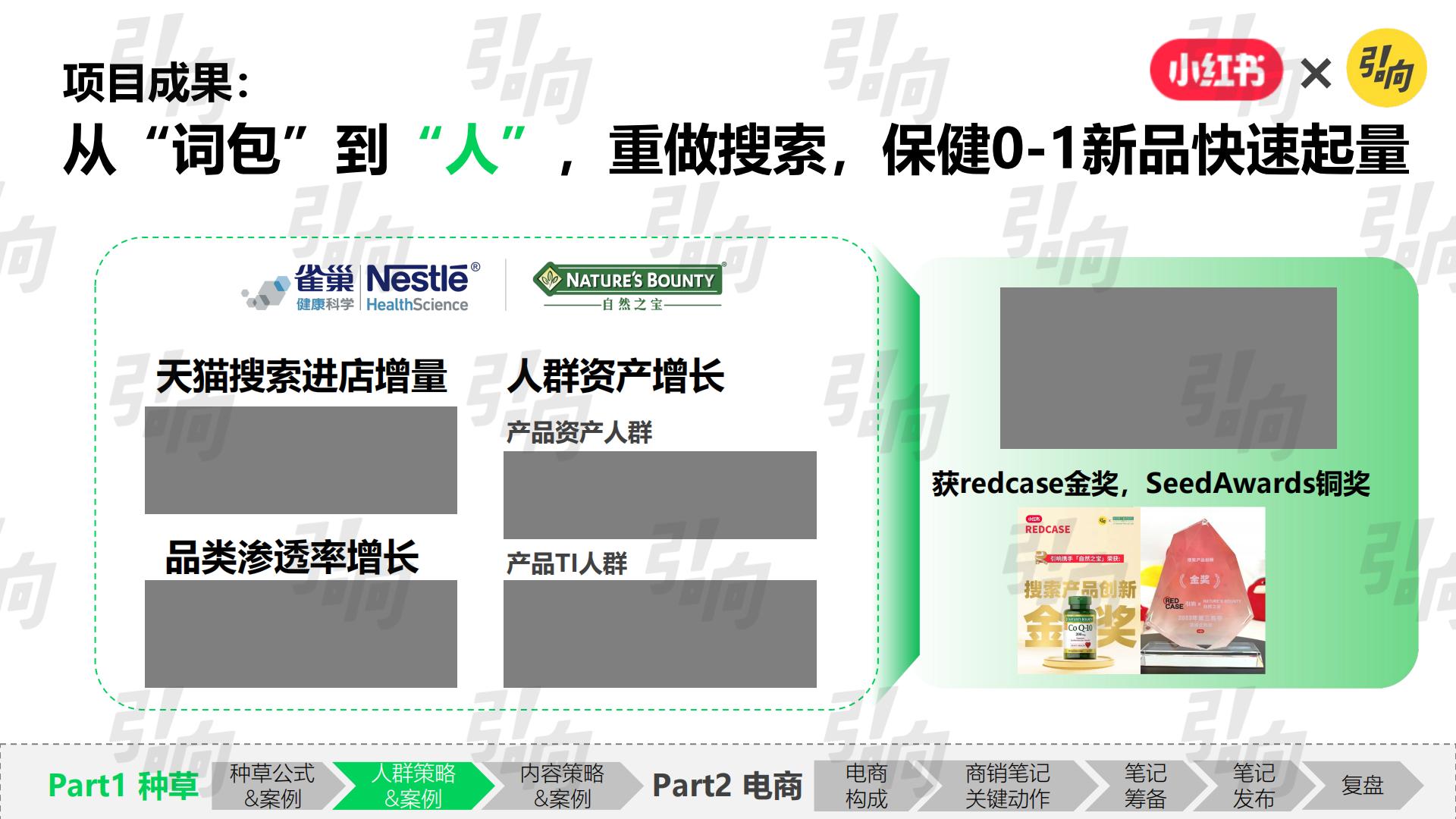 小红书破万“卷”：“卷”完KFS，小红书种草还能“卷”什么.pdf