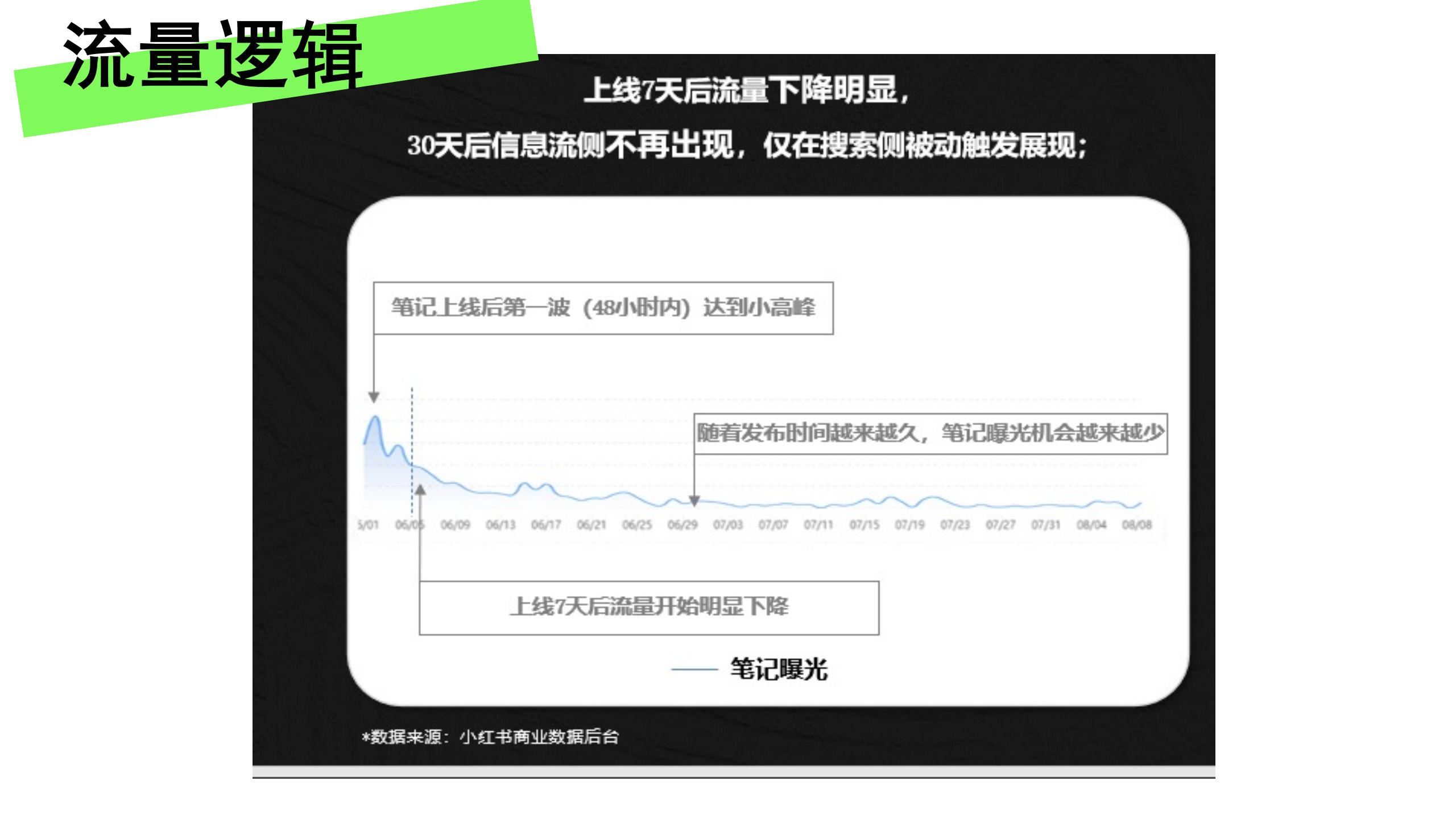 小红书流量快速获取「三步法」.pdf