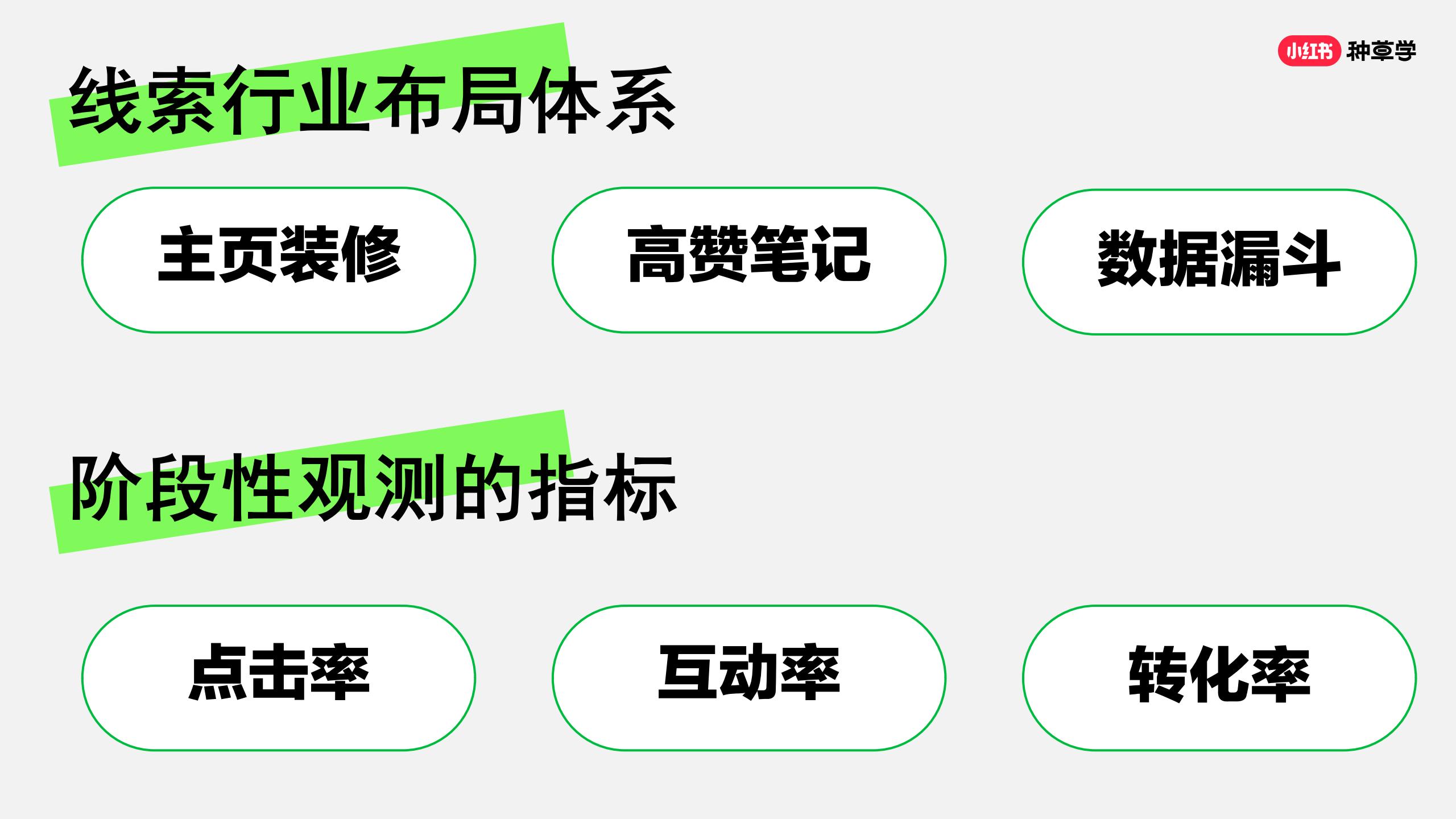小红书流量快速获取「三步法」.pdf
