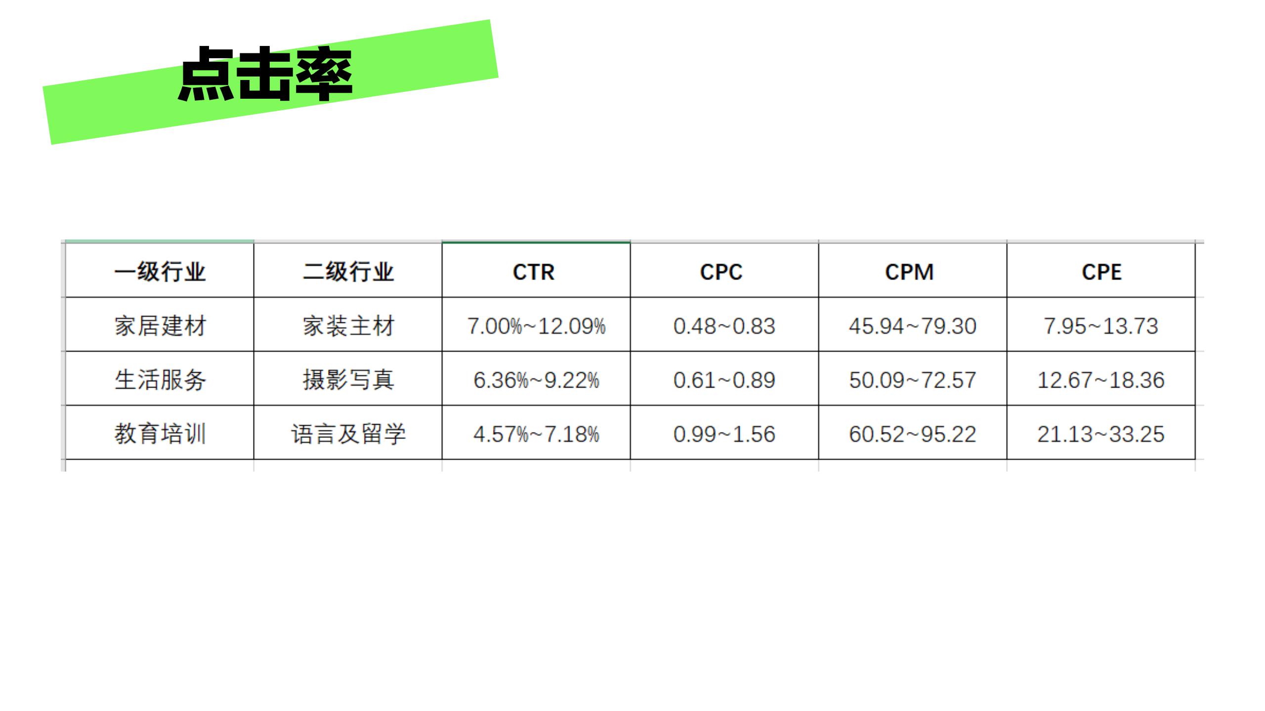 小红书流量快速获取「三步法」.pdf