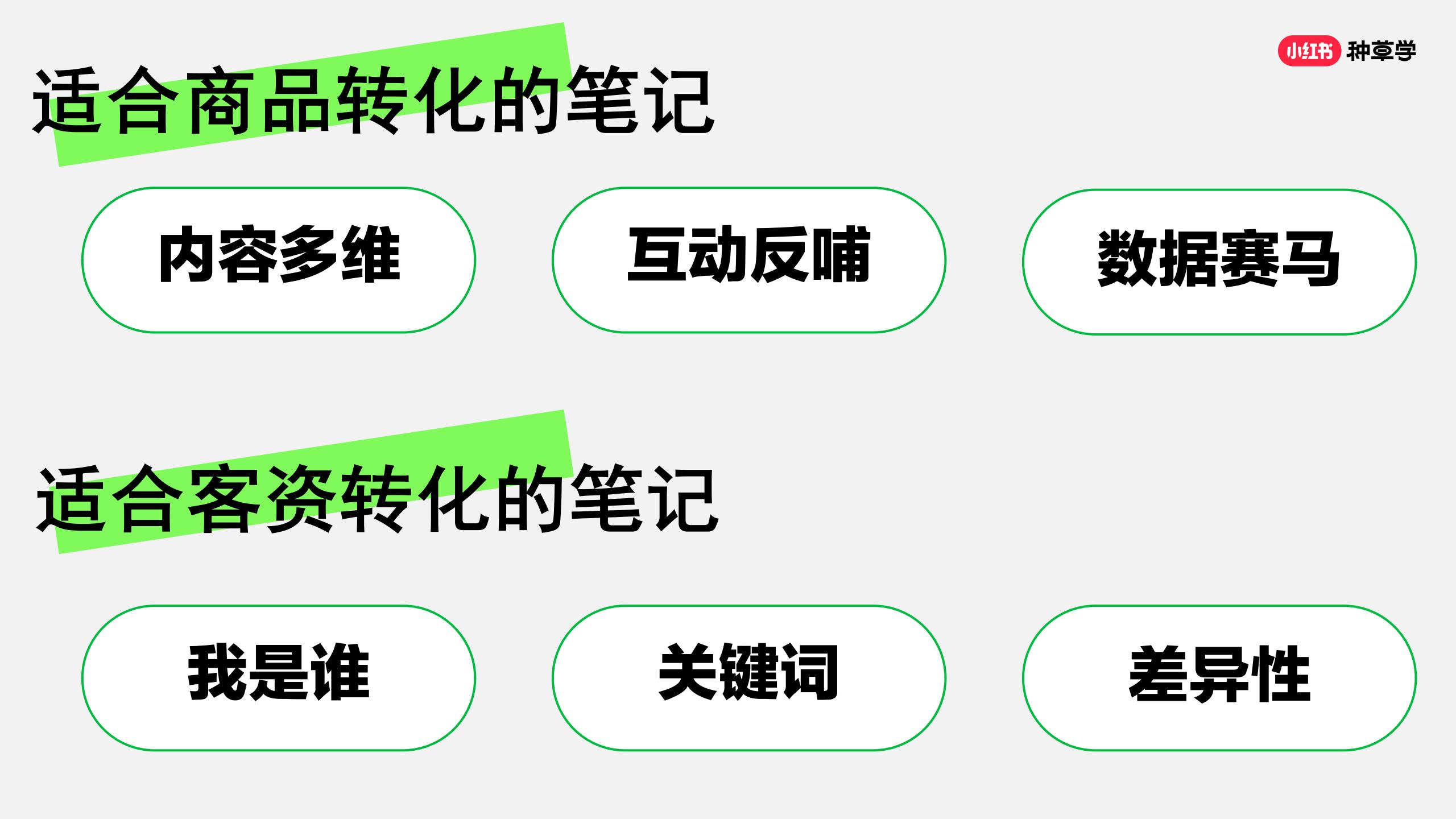 小红书流量快速获取「三步法」.pdf