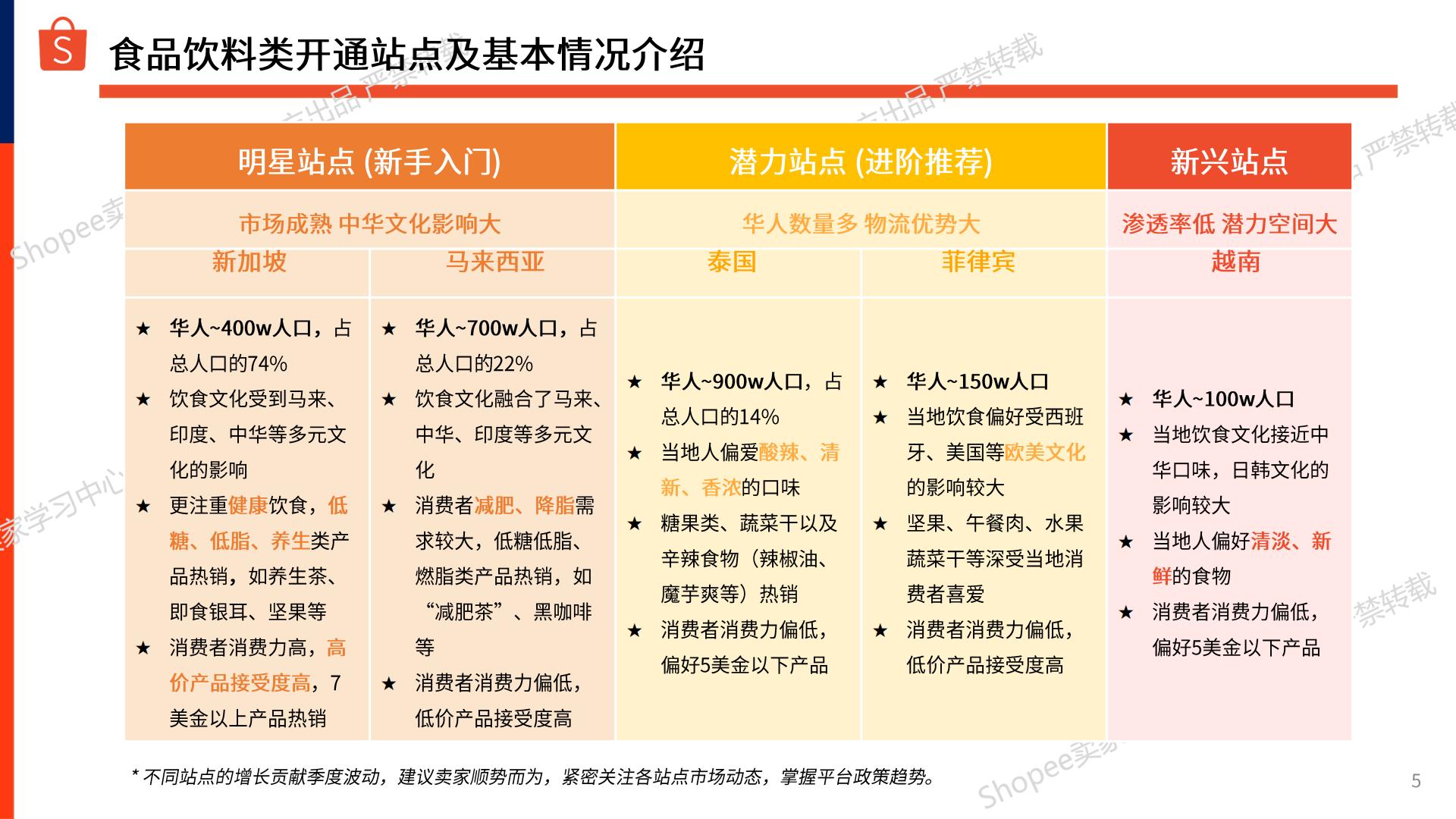 Shopee：2024-2025年零食坚果_干货商机指南报告.pdf