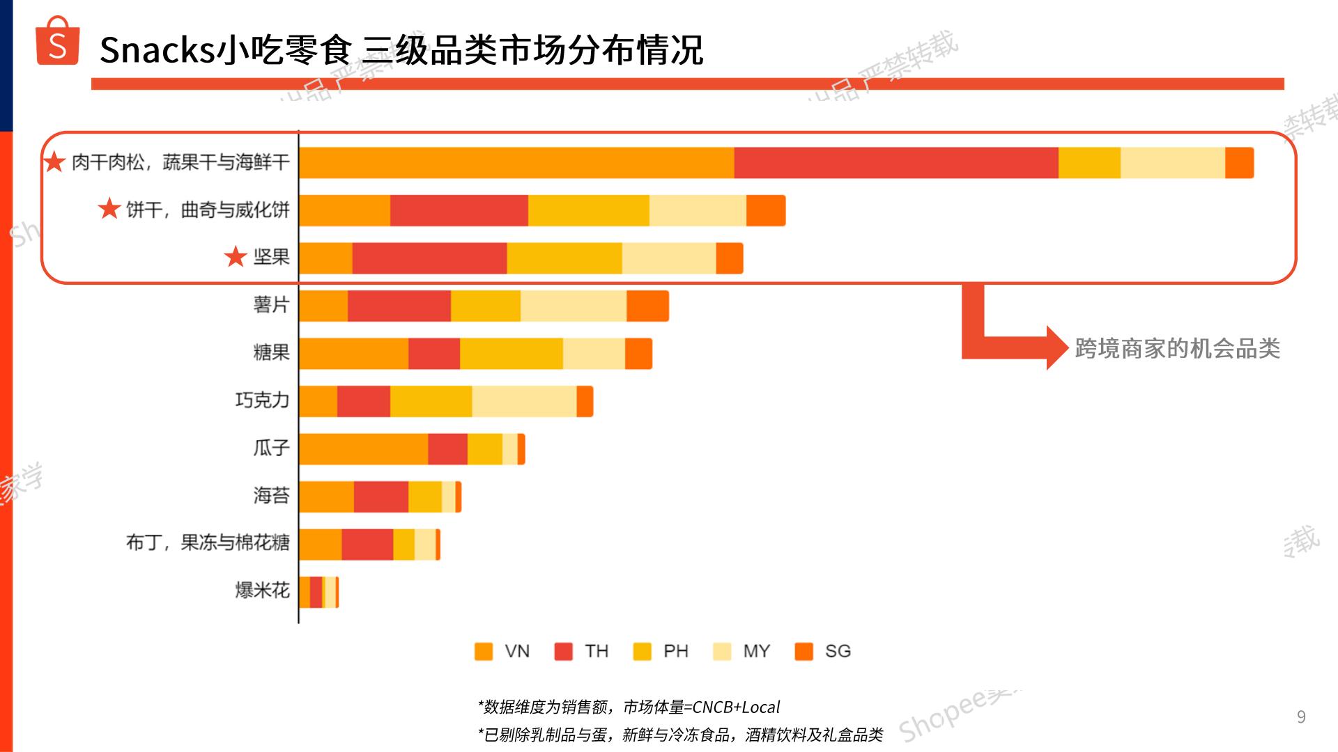 Shopee：2024-2025年零食坚果_干货商机指南报告.pdf