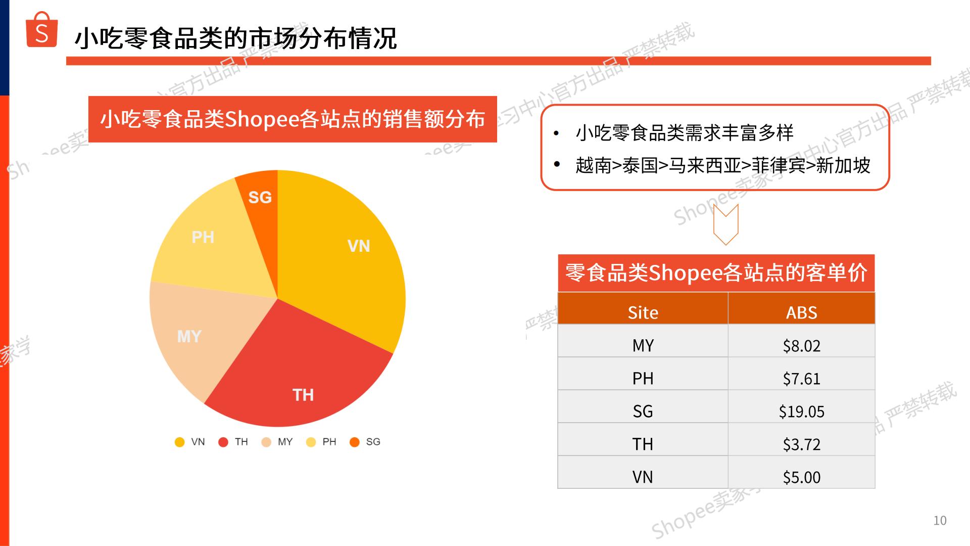 Shopee：2024-2025年零食坚果_干货商机指南报告.pdf
