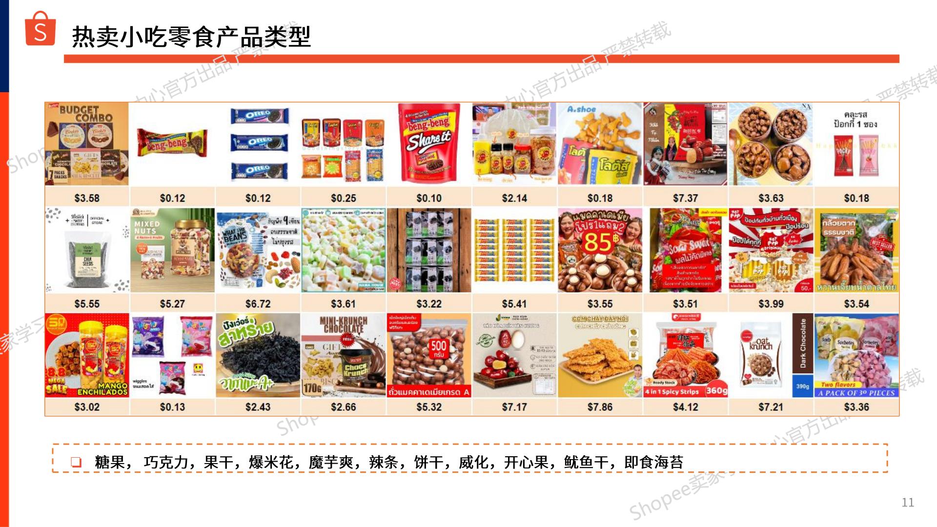 Shopee：2024-2025年零食坚果_干货商机指南报告.pdf