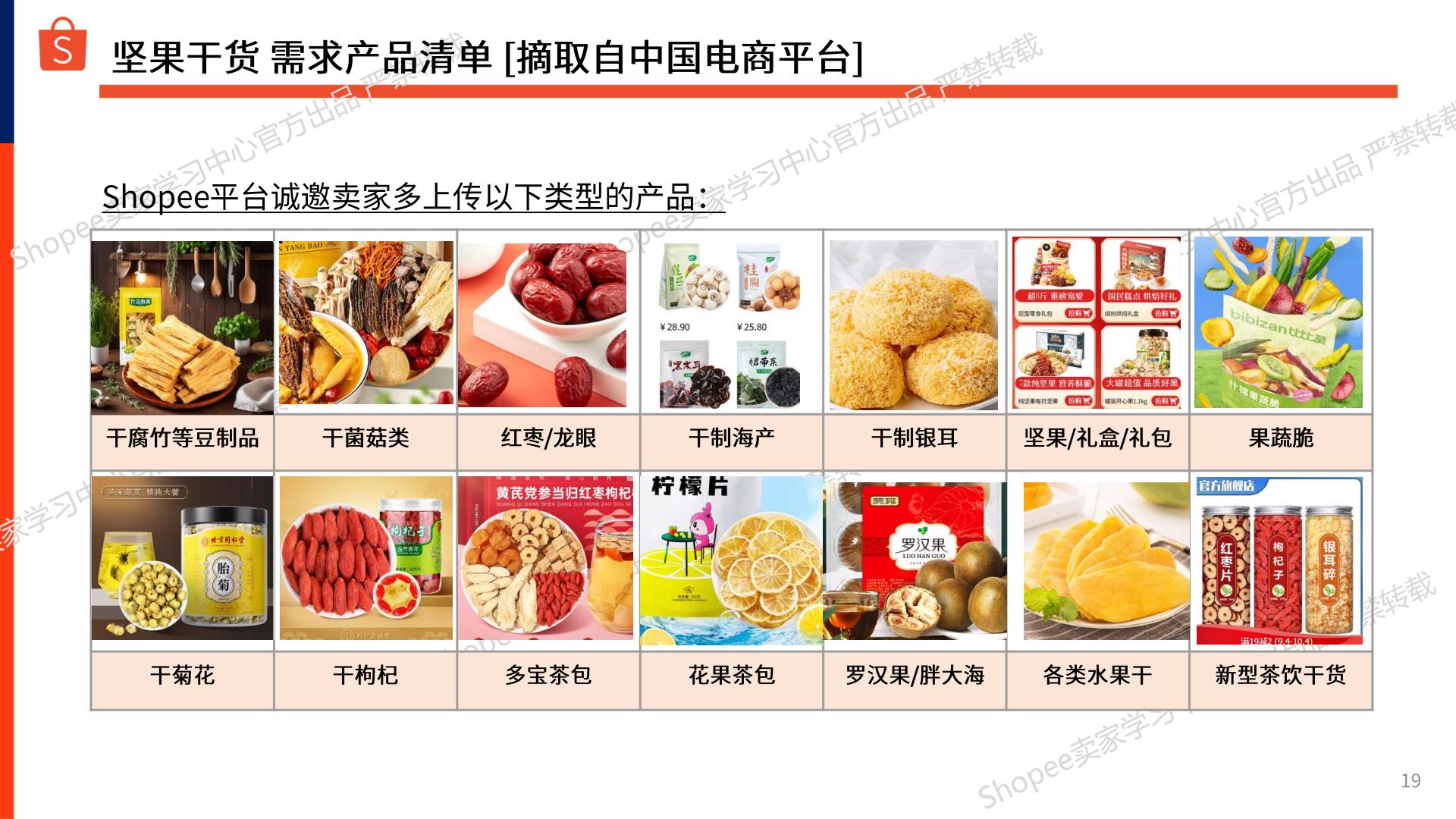 Shopee：2024-2025年零食坚果_干货商机指南报告.pdf