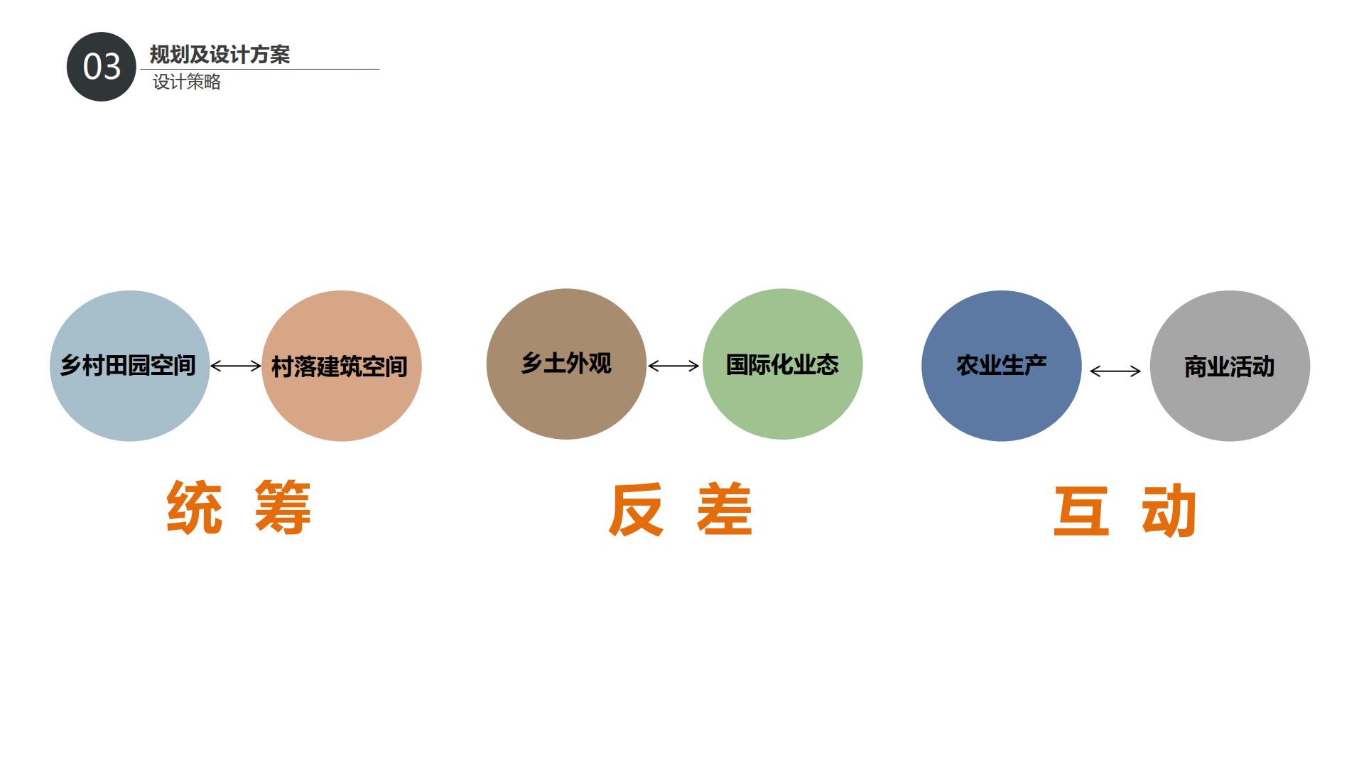 文旅小村乡村振兴村落打造改造规划案【文旅村落打造】【旅游】.pdf