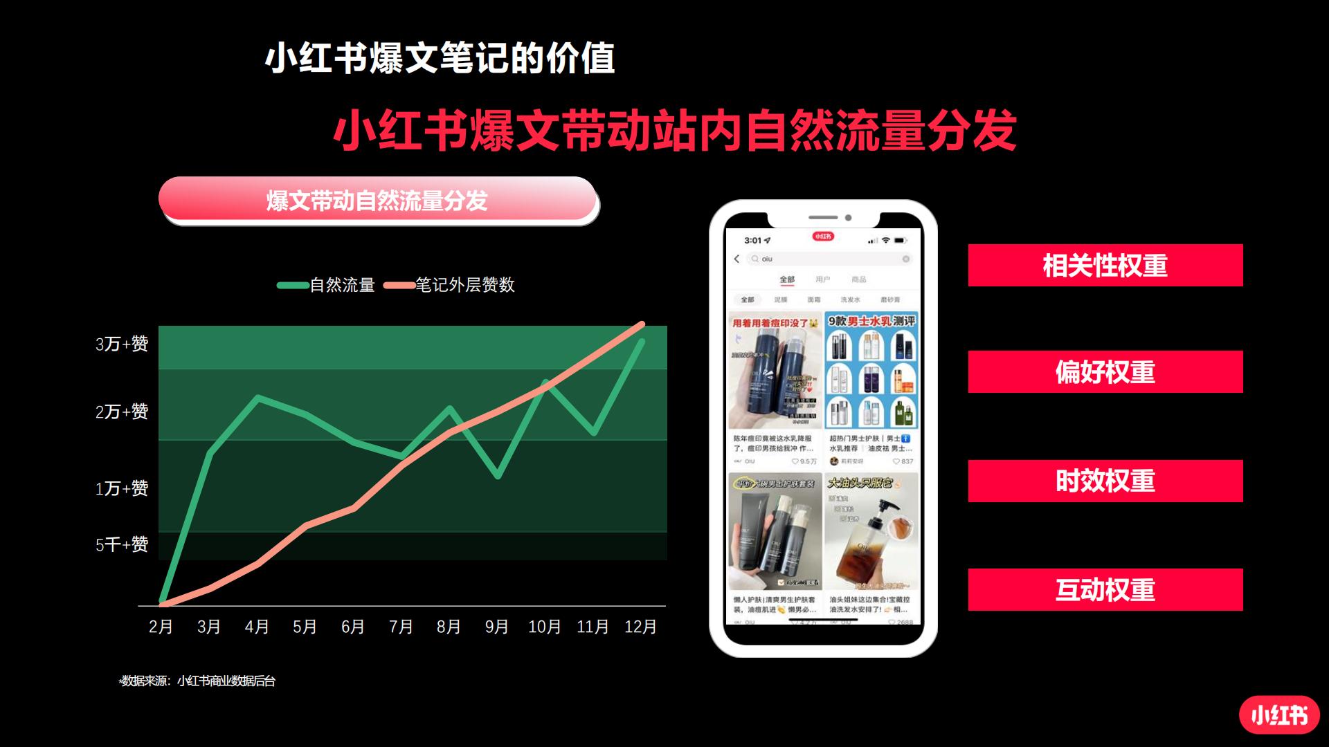 手把手教你玩转小红书效果广告.pdf