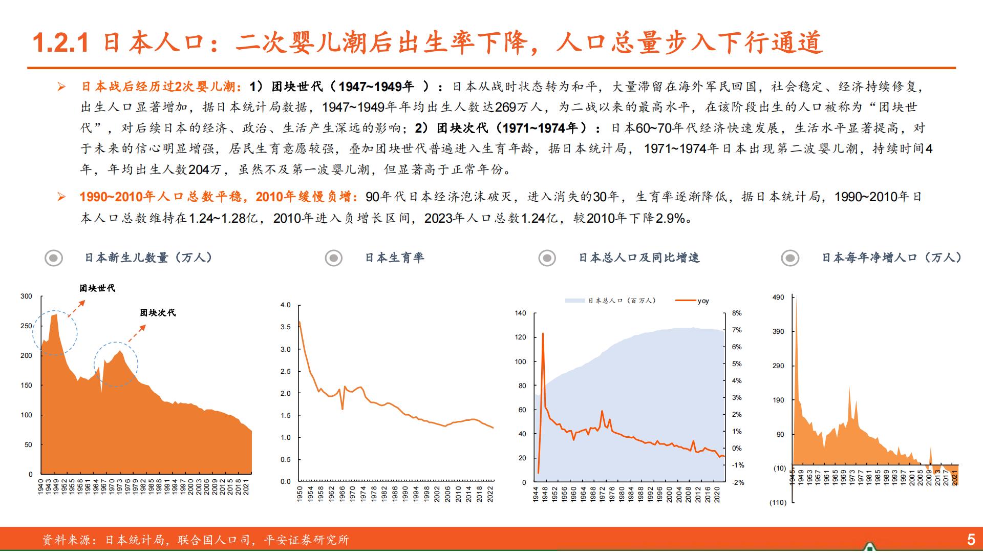 食品饮料行业海外酒类研究系列报告（一）：人口篇，从美日到中国的映射-平安证券-32页.pdf
