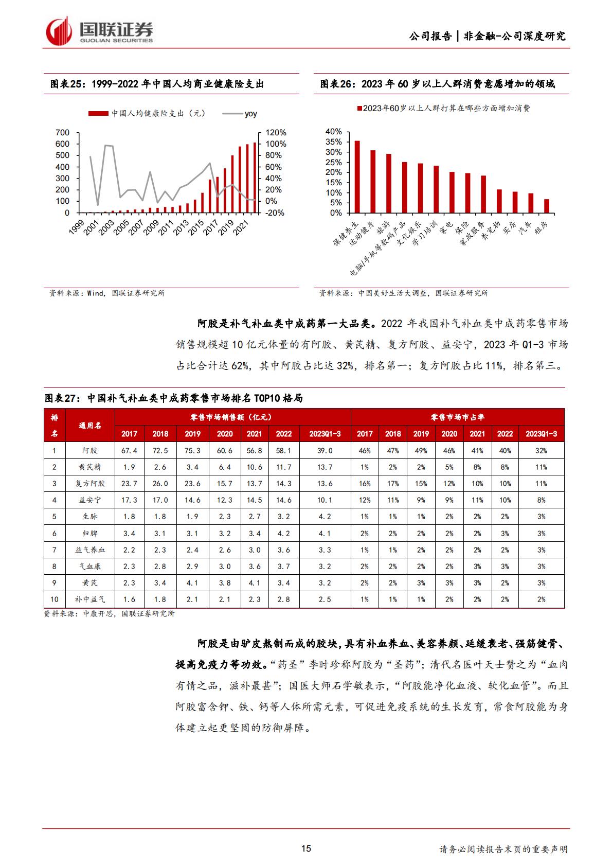 深度报告-20240228-国联证券-东阿阿胶-000423.SZ-滋补类中药龙头_药品+健康消费品双轮驱动_29页_1mb.pdf