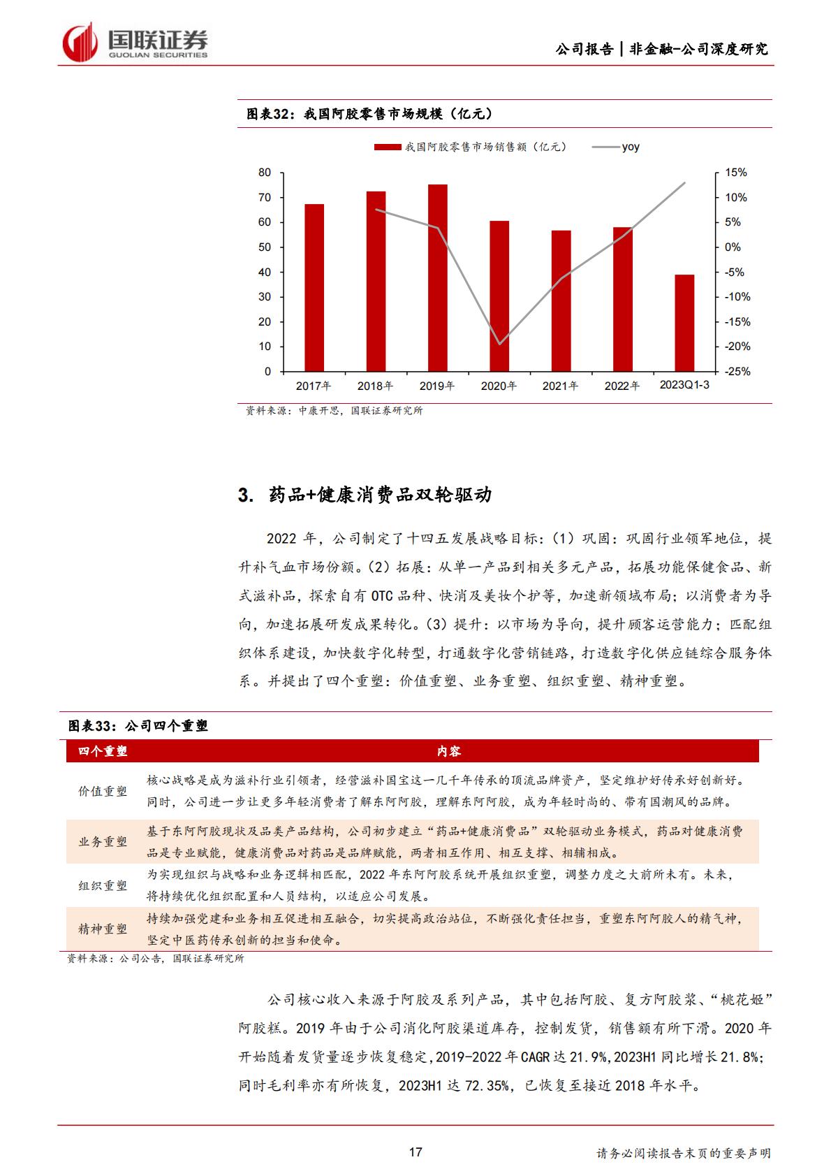 深度报告-20240228-国联证券-东阿阿胶-000423.SZ-滋补类中药龙头_药品+健康消费品双轮驱动_29页_1mb.pdf