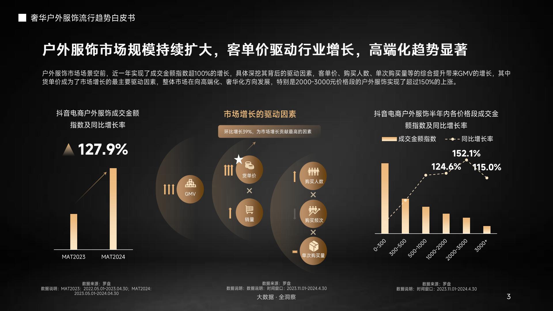 奢华户外服饰流行趋势.pdf