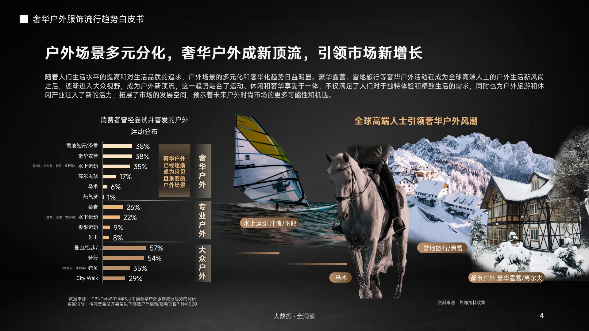 奢华户外服饰流行趋势.pdf