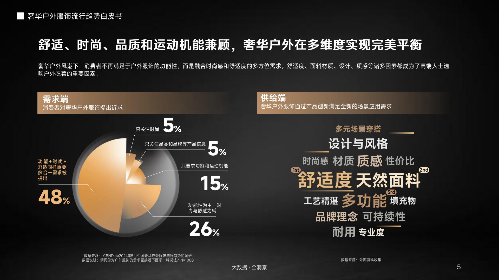 奢华户外服饰流行趋势.pdf