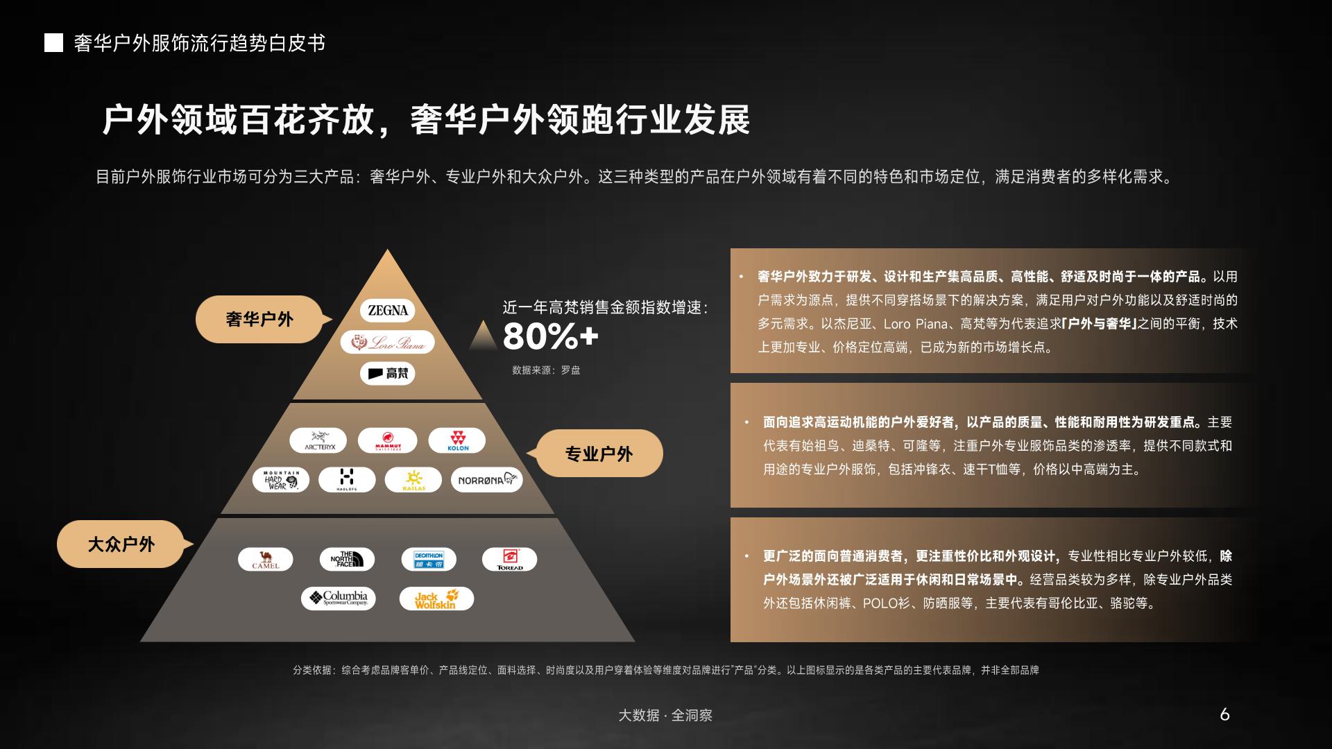 奢华户外服饰流行趋势.pdf