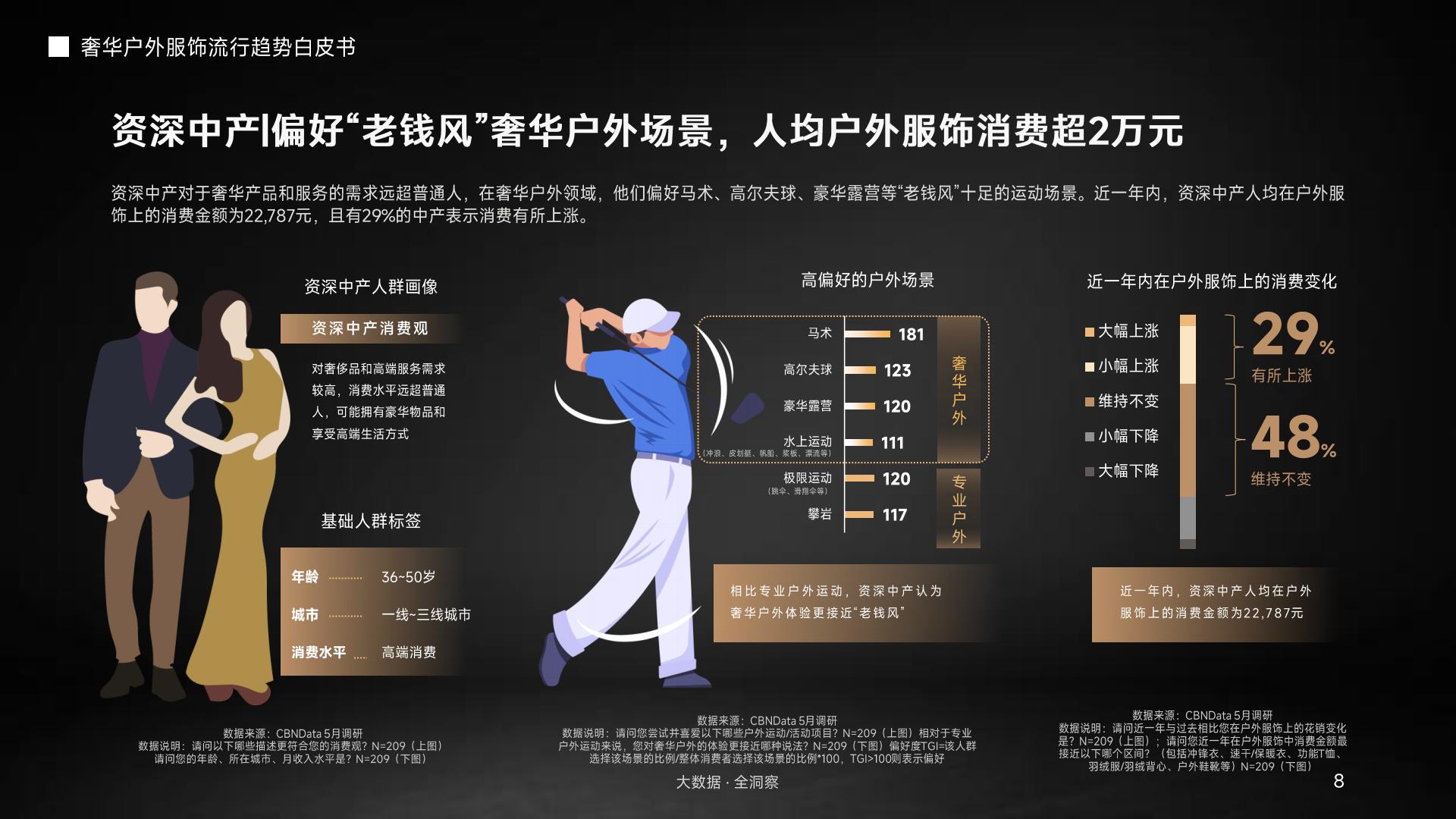 奢华户外服饰流行趋势.pdf