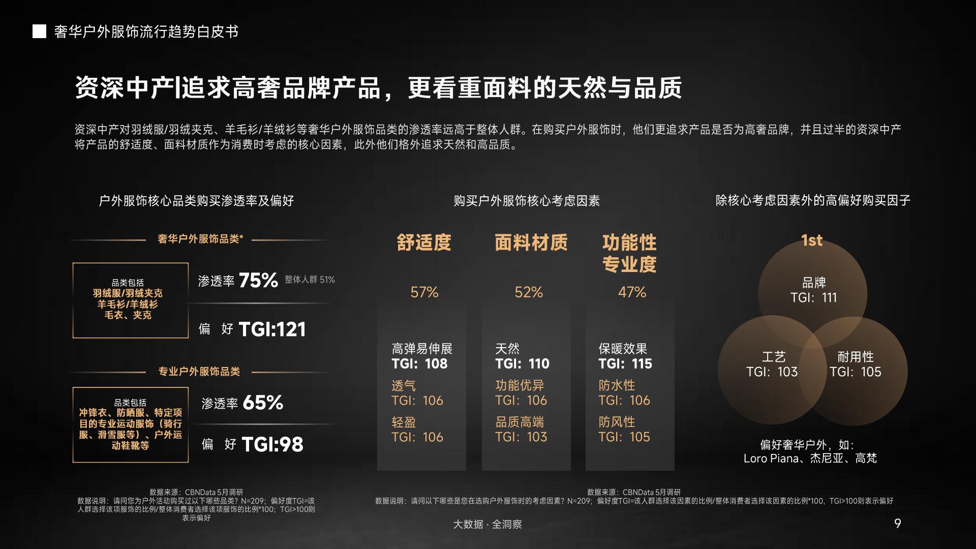奢华户外服饰流行趋势.pdf