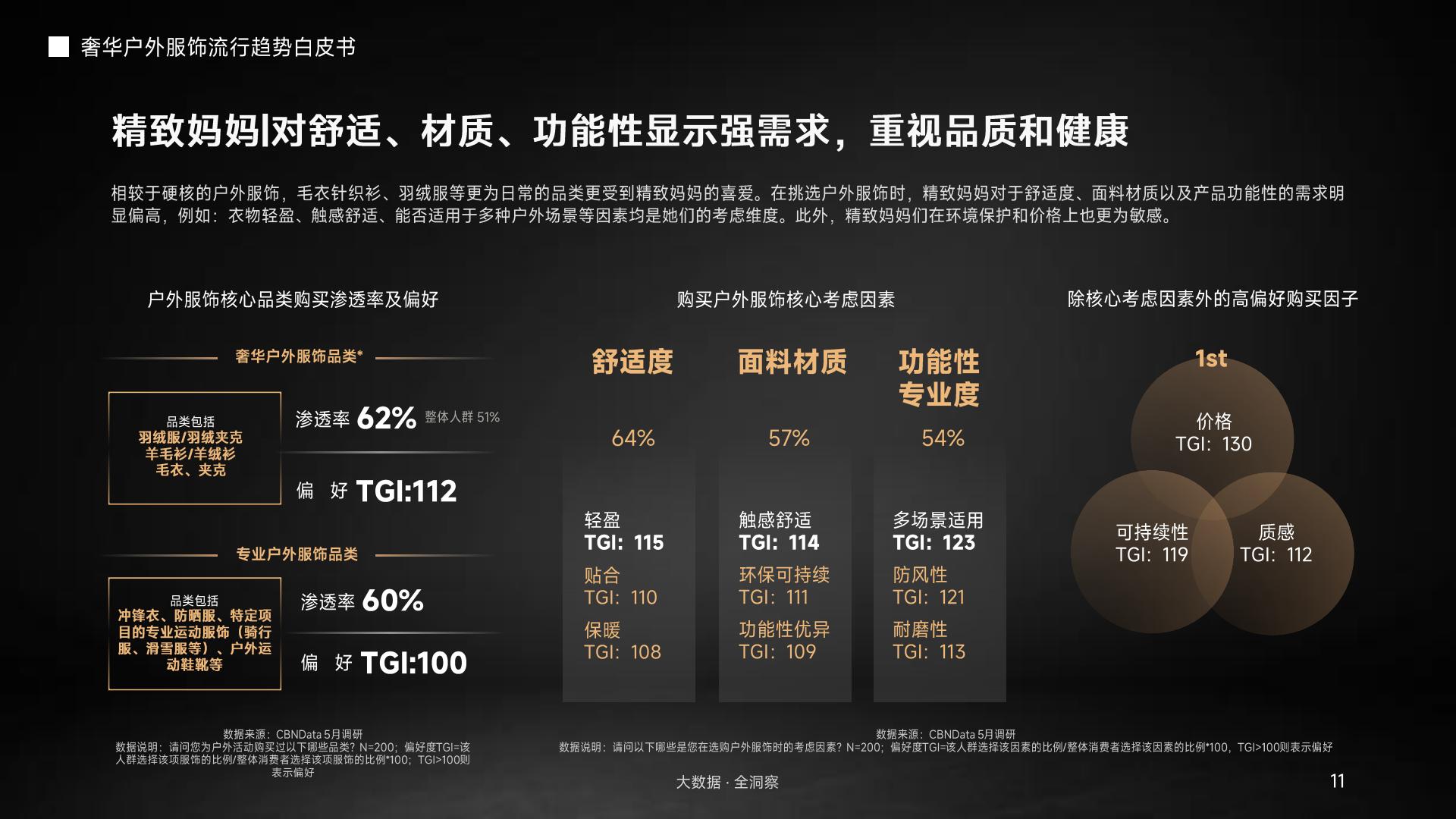 奢华户外服饰流行趋势.pdf