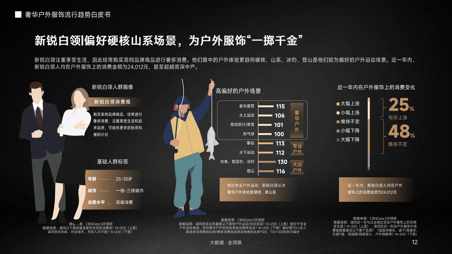 奢华户外服饰流行趋势.pdf