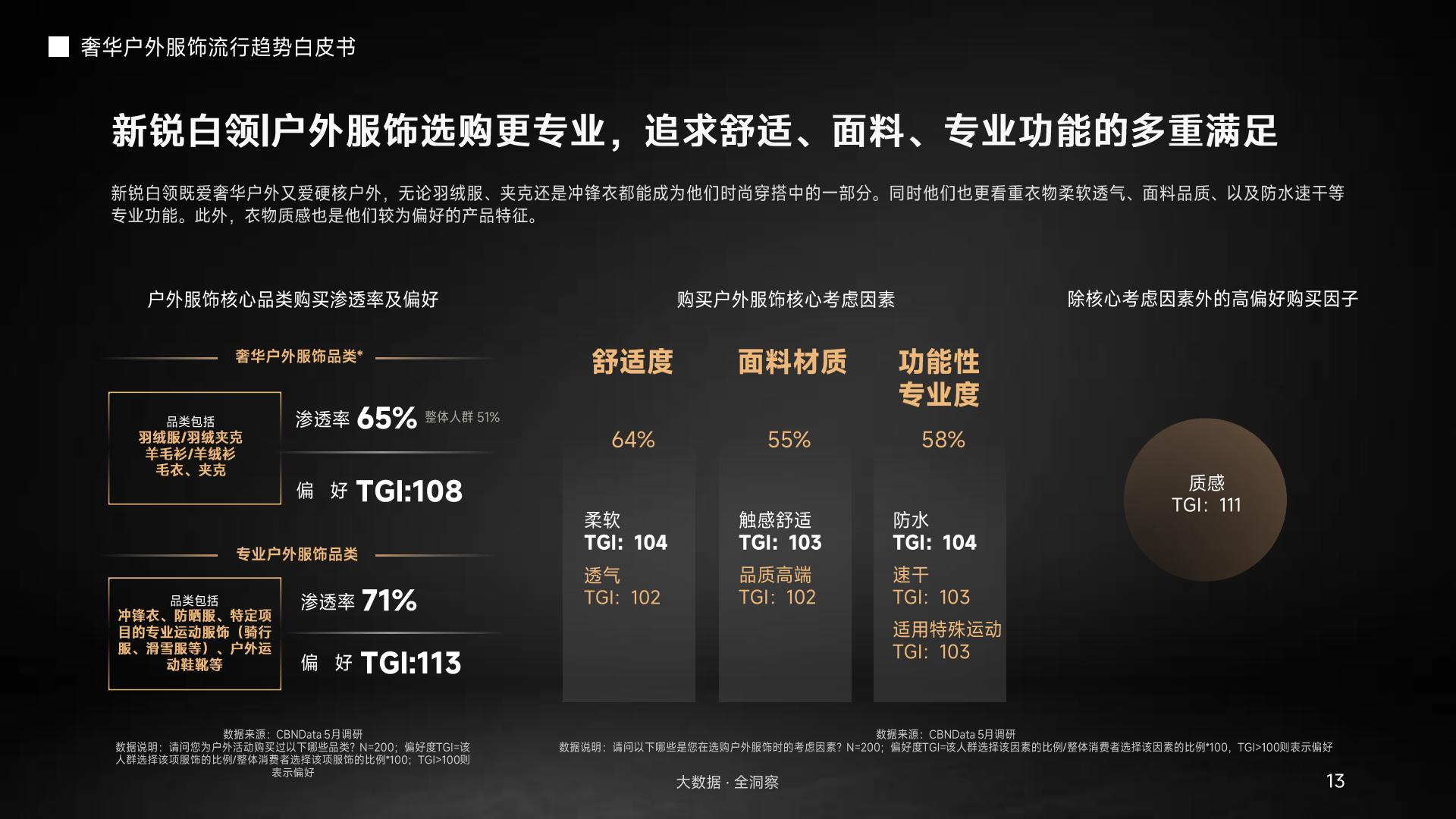 奢华户外服饰流行趋势.pdf