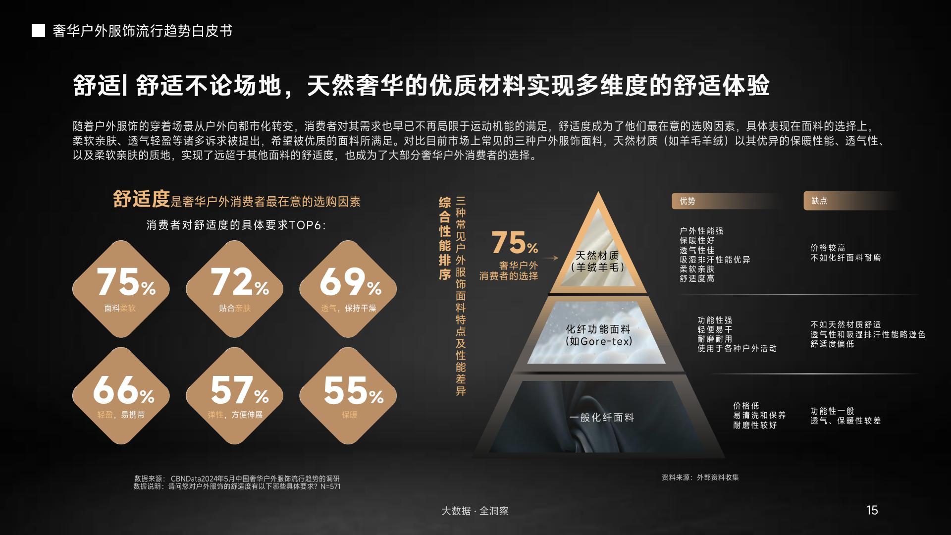 奢华户外服饰流行趋势.pdf