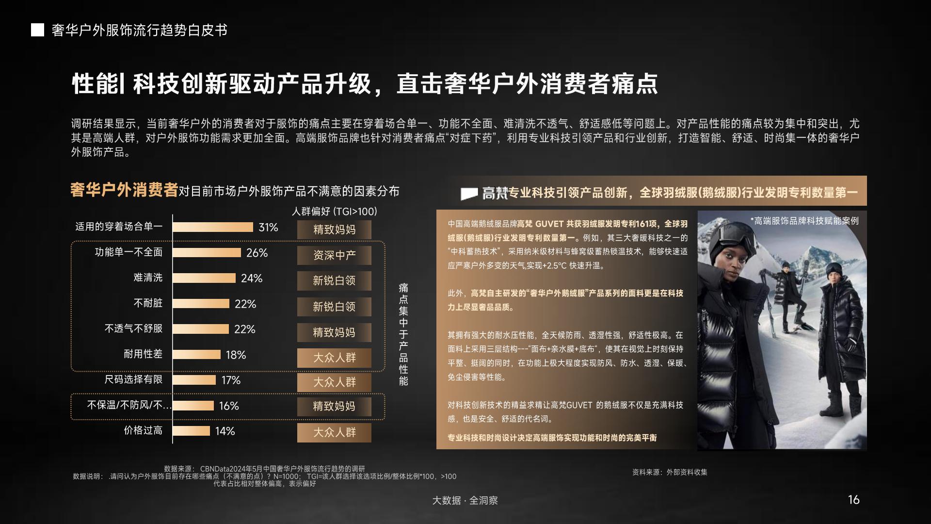 奢华户外服饰流行趋势.pdf