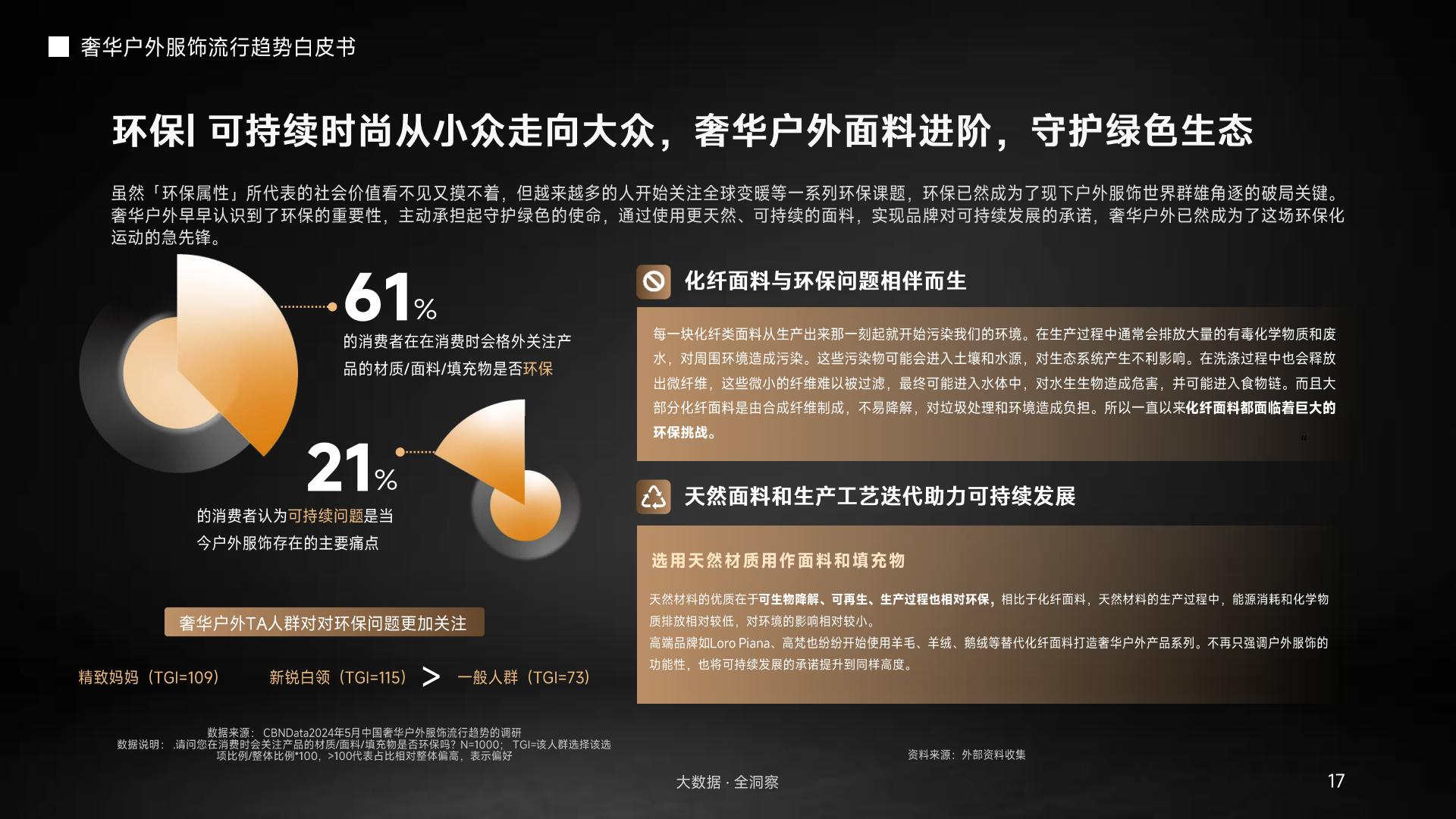 奢华户外服饰流行趋势.pdf