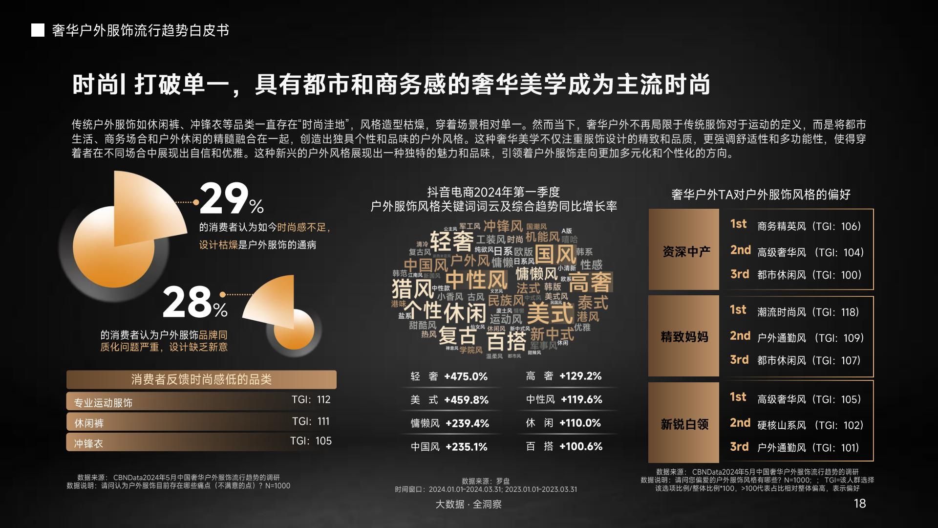 奢华户外服饰流行趋势.pdf