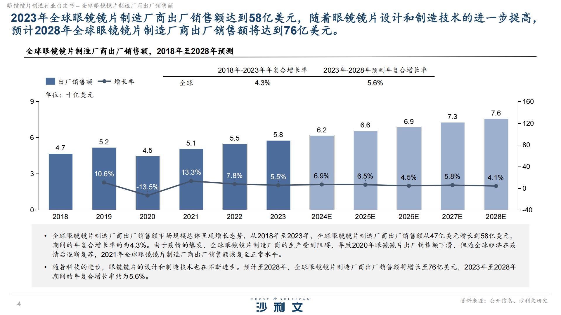 沙利文：2024眼镜镜片制造行业白皮书独立市场研究.pdf