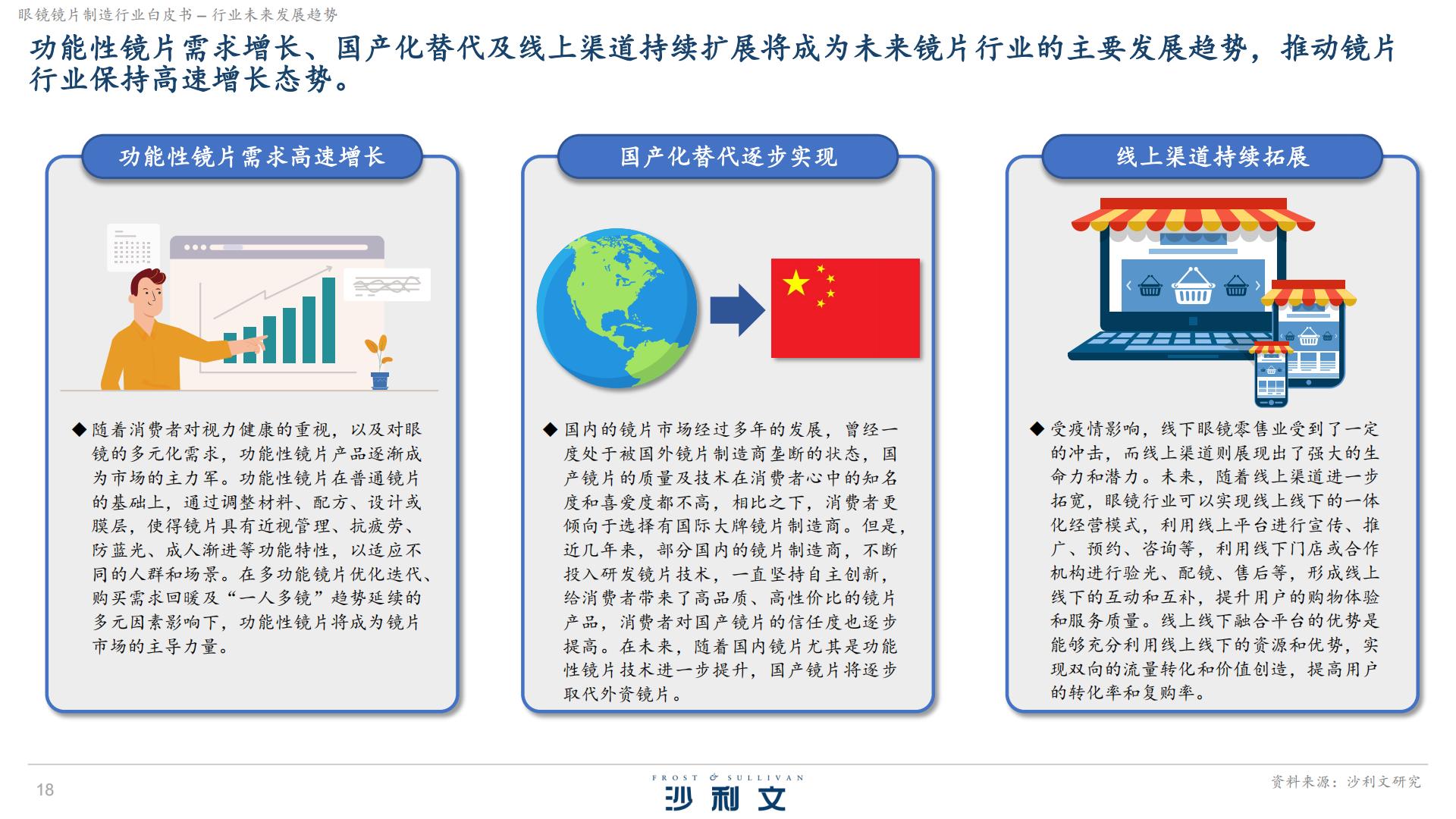 沙利文：2024眼镜镜片制造行业白皮书独立市场研究.pdf
