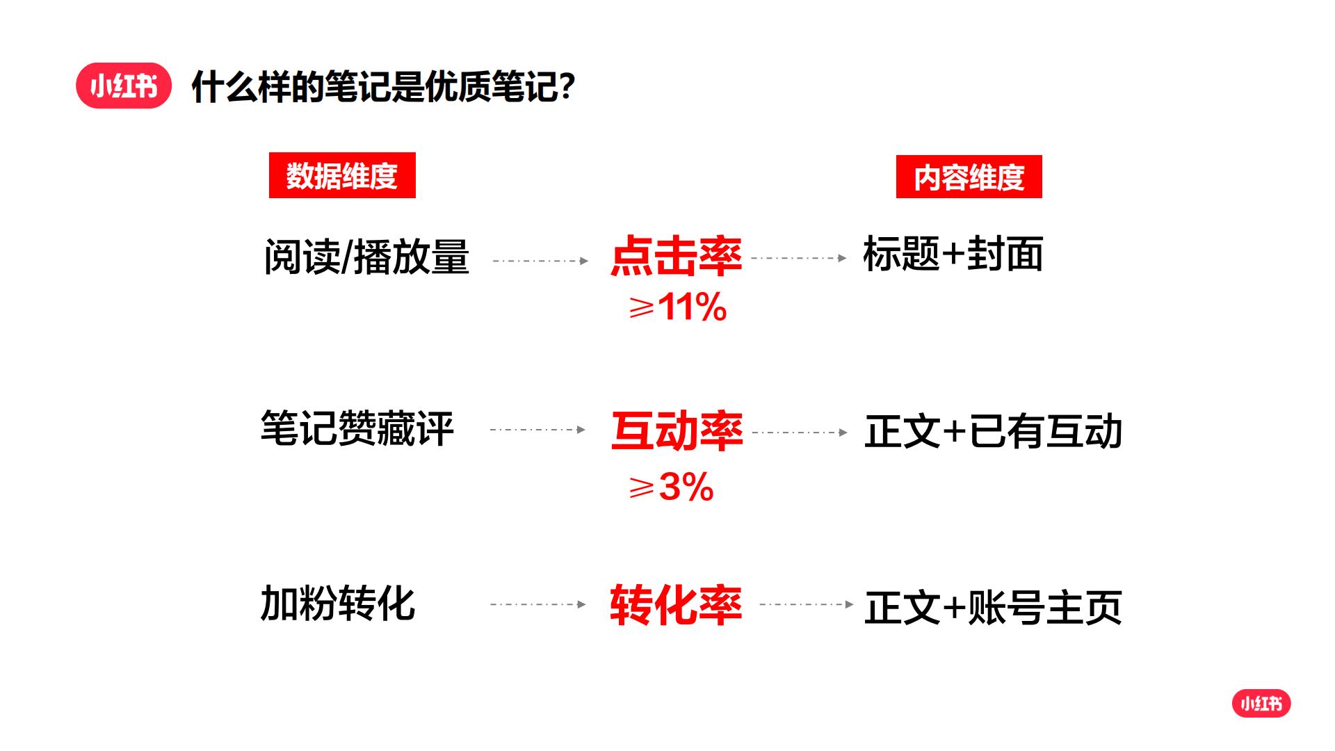 如何快速涨粉成为小红书创作达人？.pdf