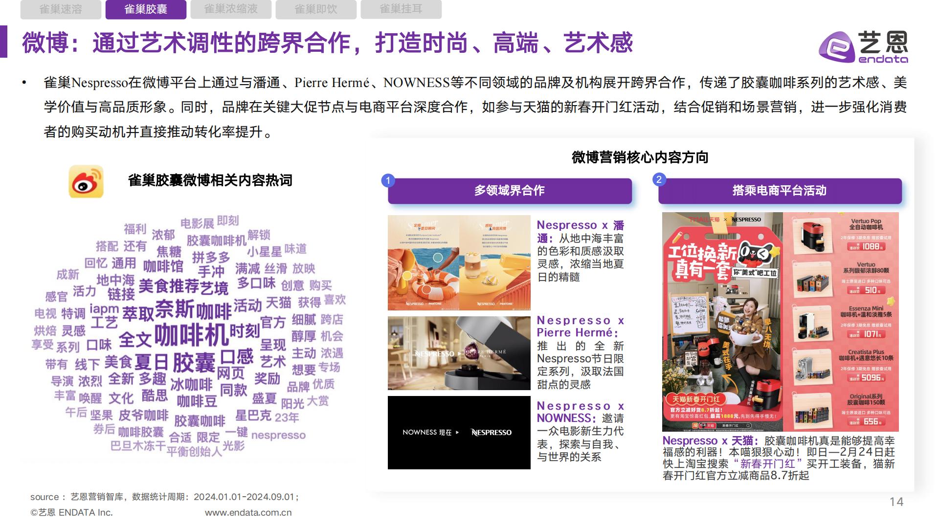 雀巢咖啡品类 社媒营销监测报告.pdf