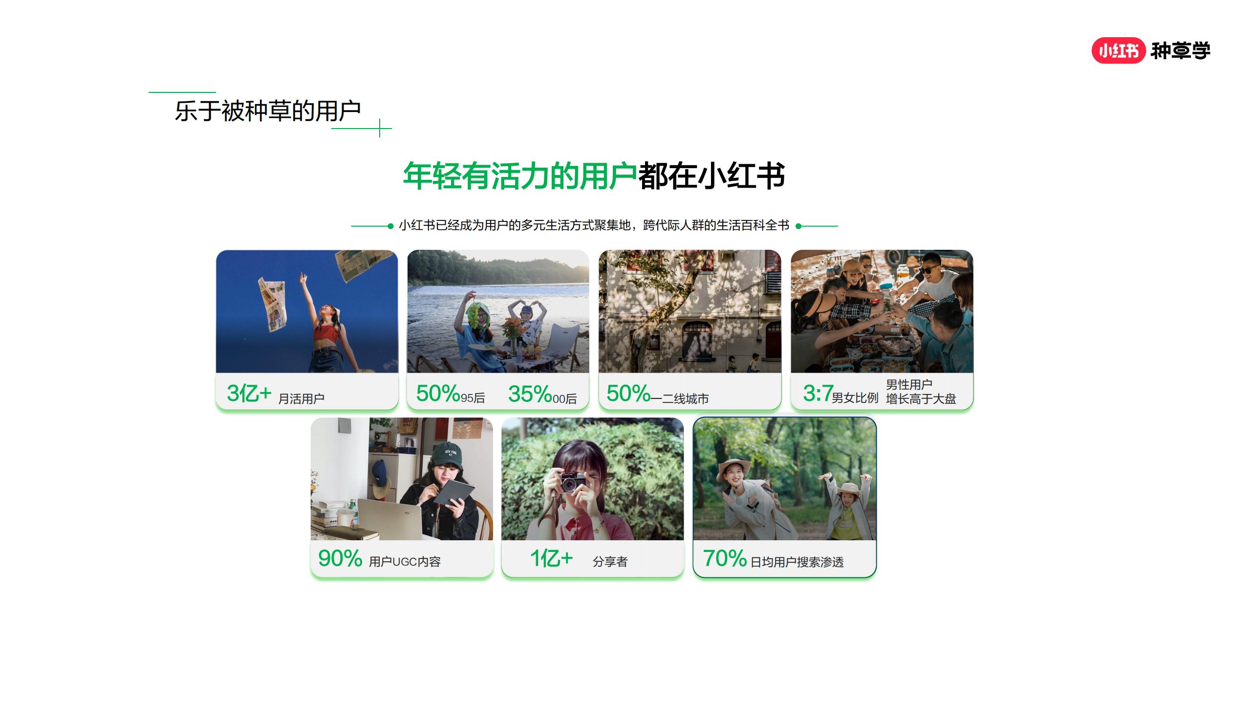 品牌如何在小红书精准获客？两小时学会可复制打法.pdf