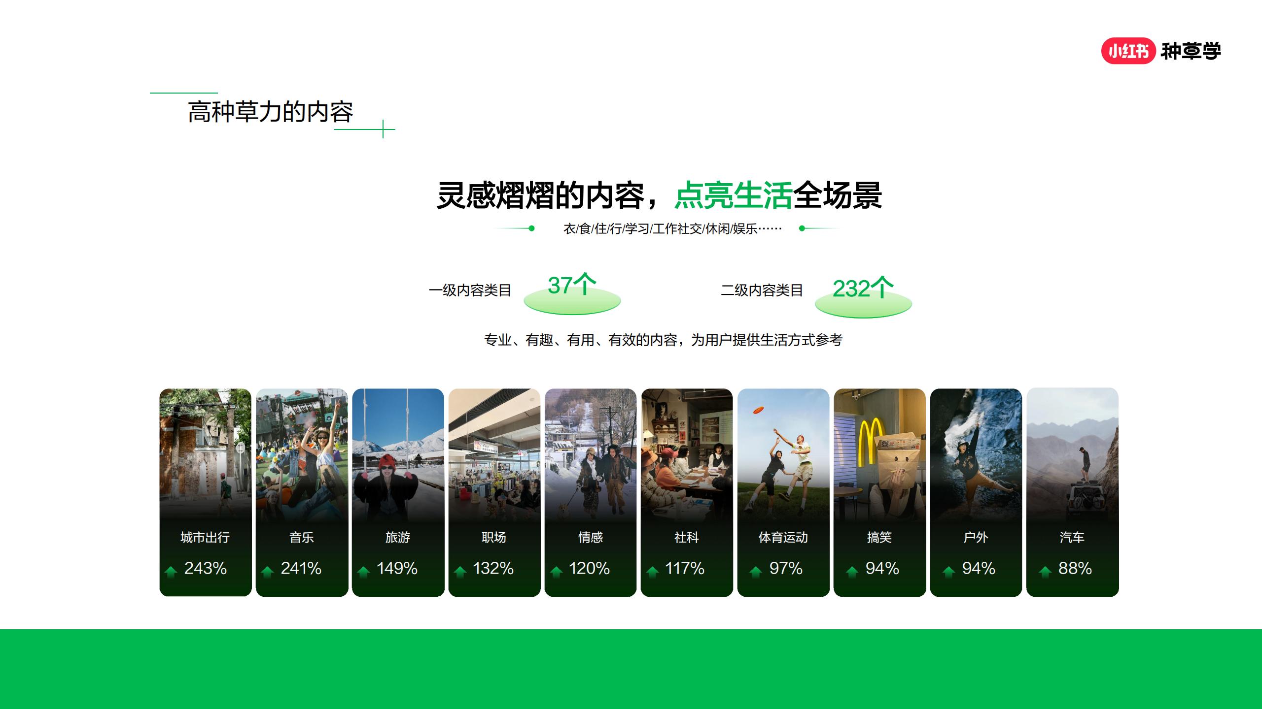 品牌如何在小红书精准获客？两小时学会可复制打法.pdf