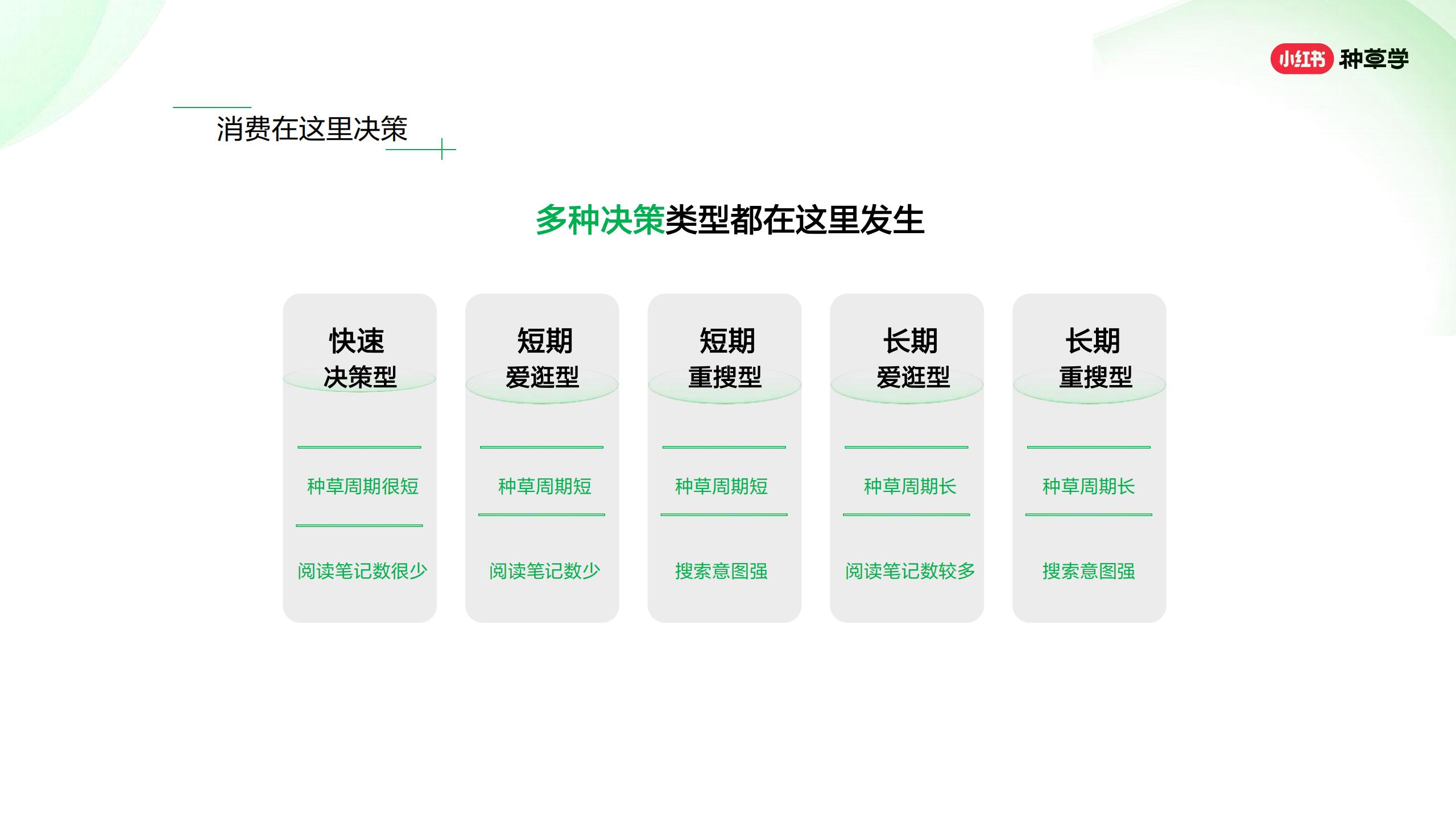 品牌如何在小红书精准获客？两小时学会可复制打法.pdf