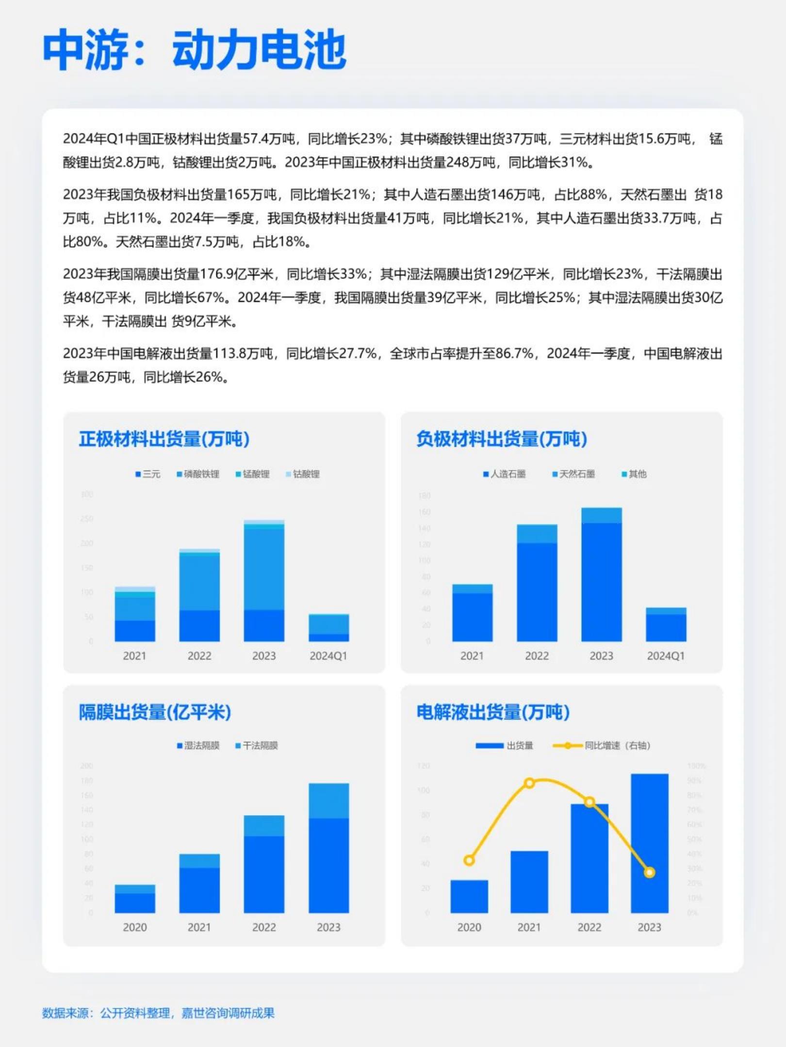 快速吃透产业链之新能源汽车.pdf