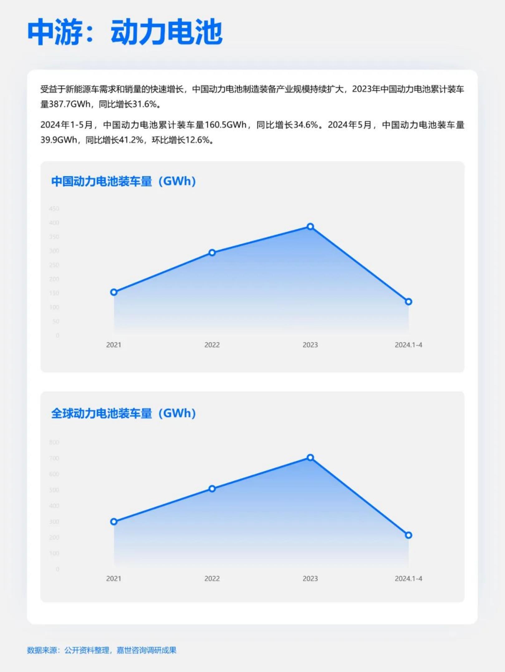 快速吃透产业链之新能源汽车.pdf